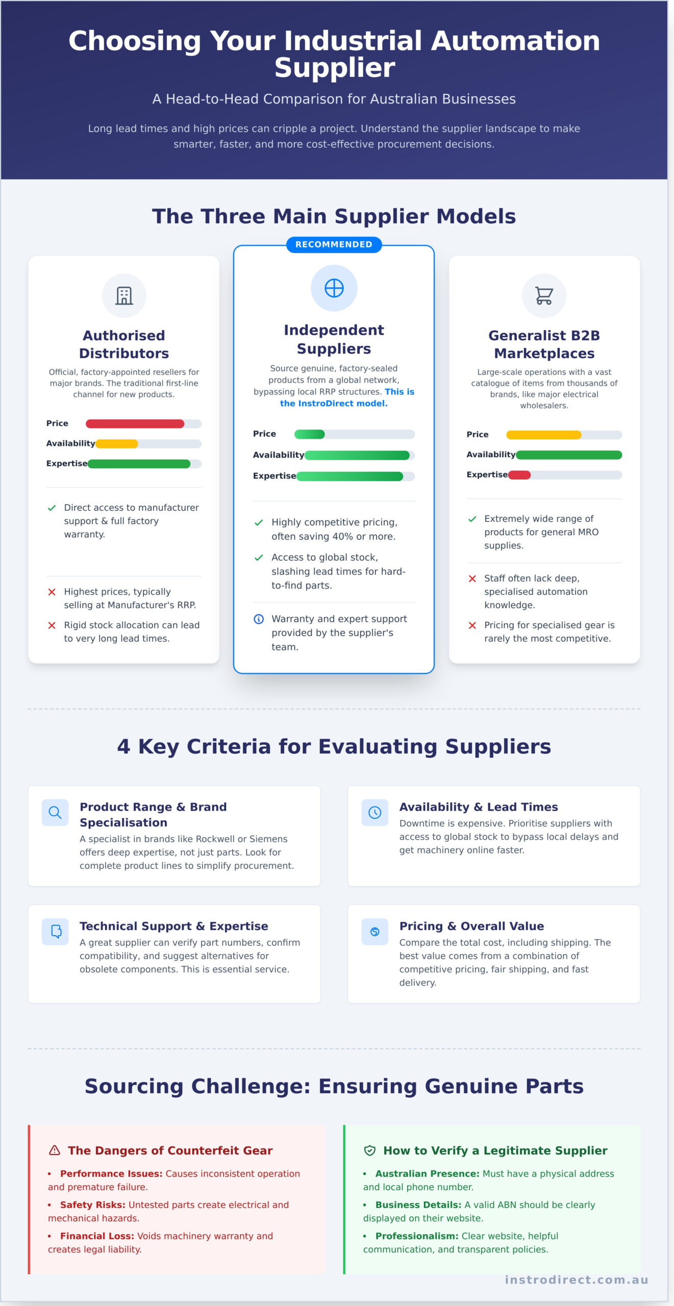 How to Choose the Right Industrial Gear Supplier in Australia - Infographic