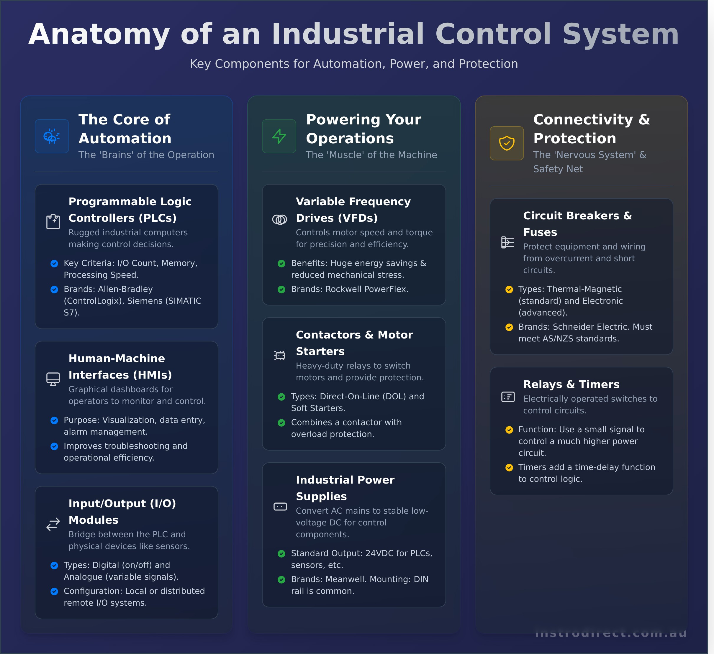 Industrial Electrical Components: A Guide for Australian Businesses - Infographic