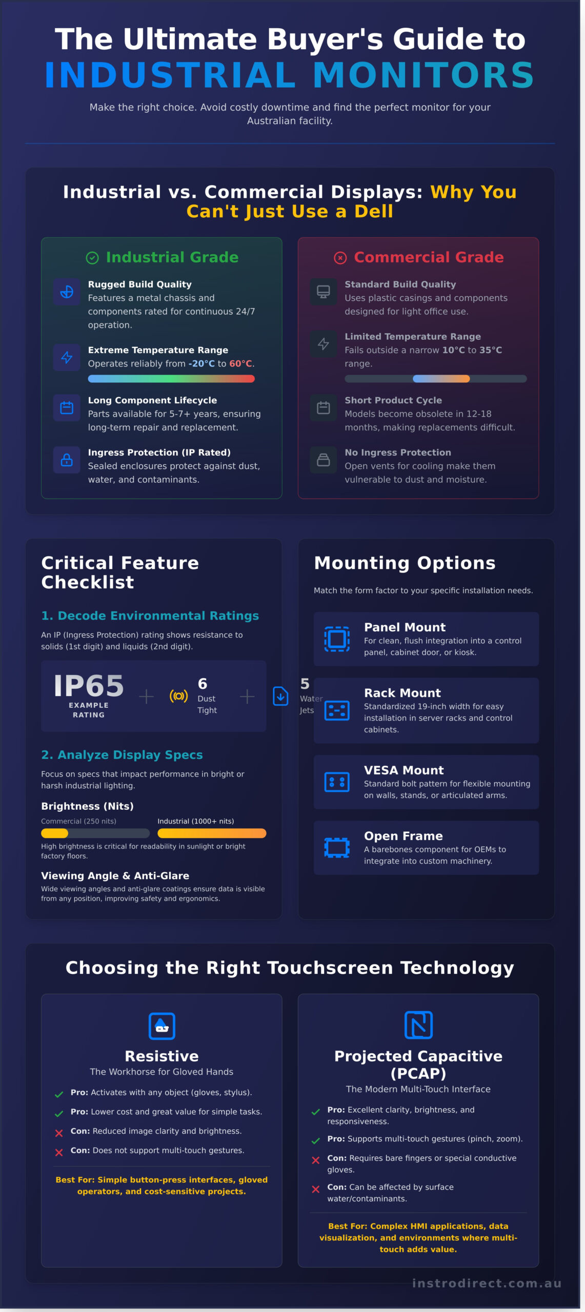Industrial Monitor: The Ultimate Buyer’s Guide for Australian Industry - Infographic