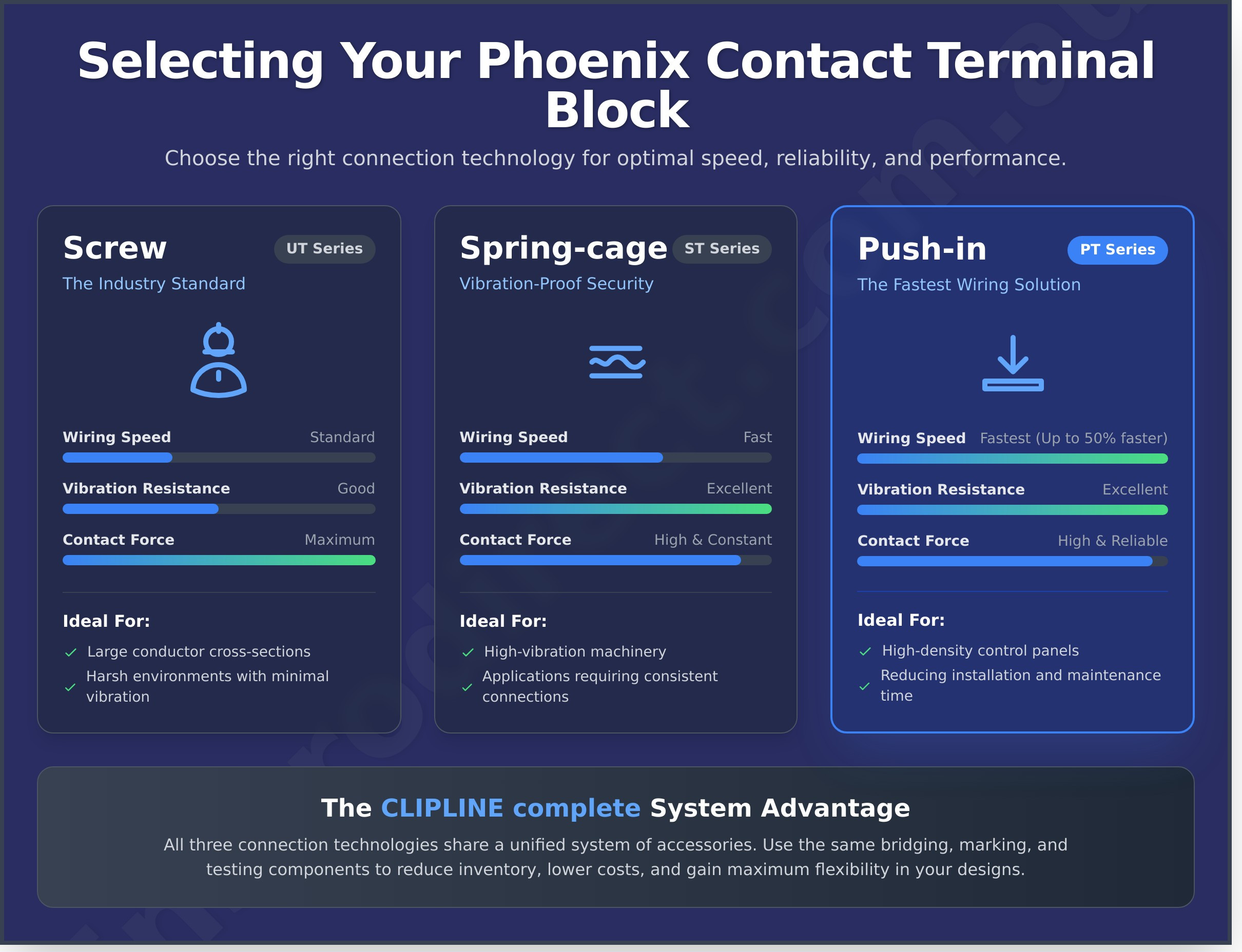 Phoenix Contact Australia: Your Guide to Terminal Blocks, Relays & Power Supplies - Infographic