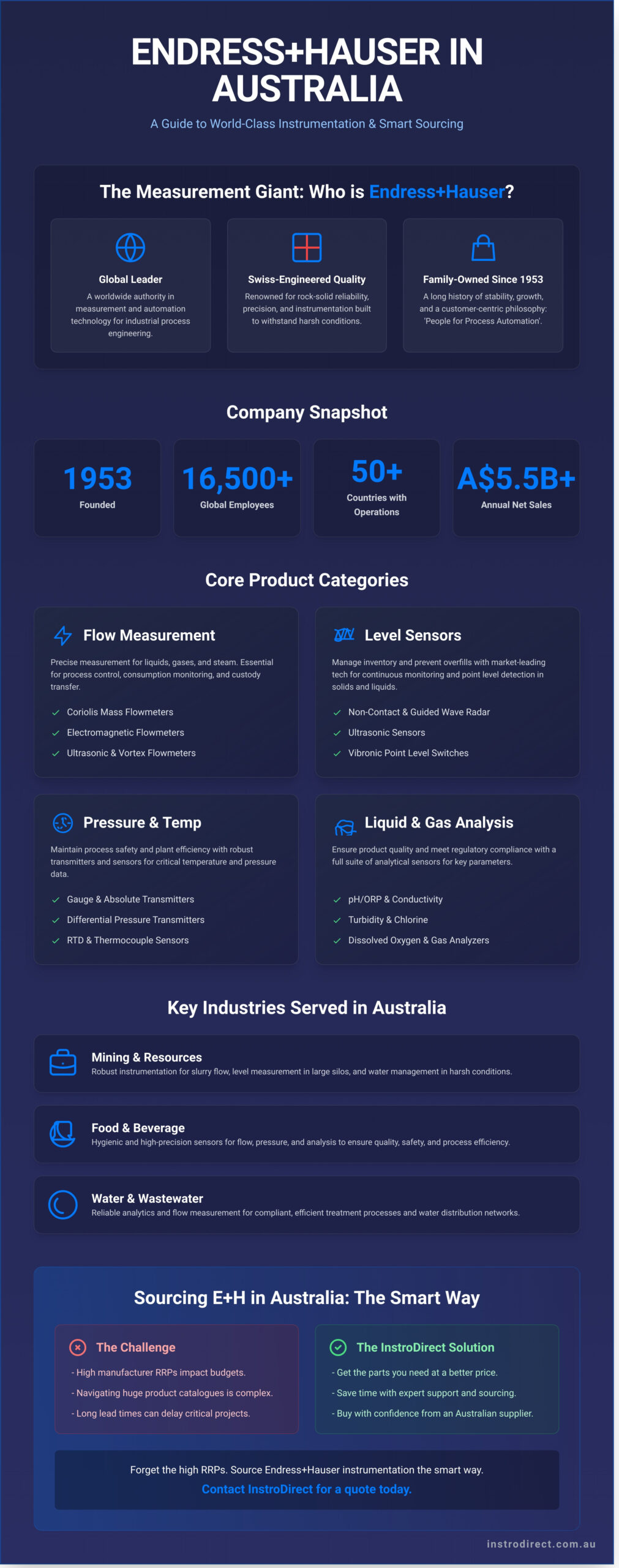 Endress+Hauser: A Company Profile for Australian Industry - Infographic