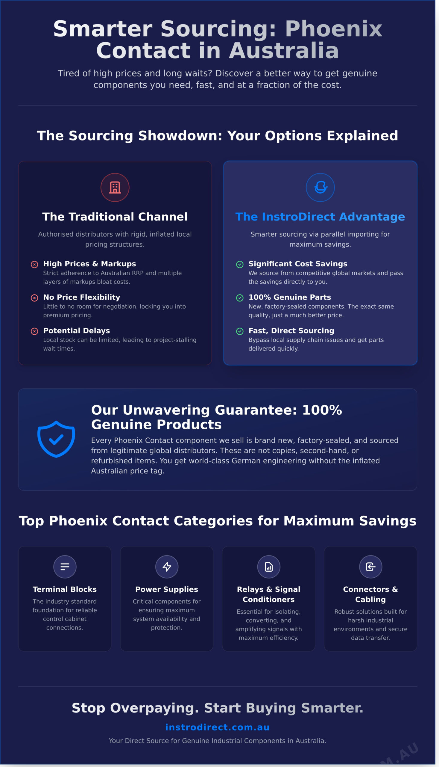 Phoenix Contact Australia: Your Guide to Sourcing Parts at the Best Price - Infographic