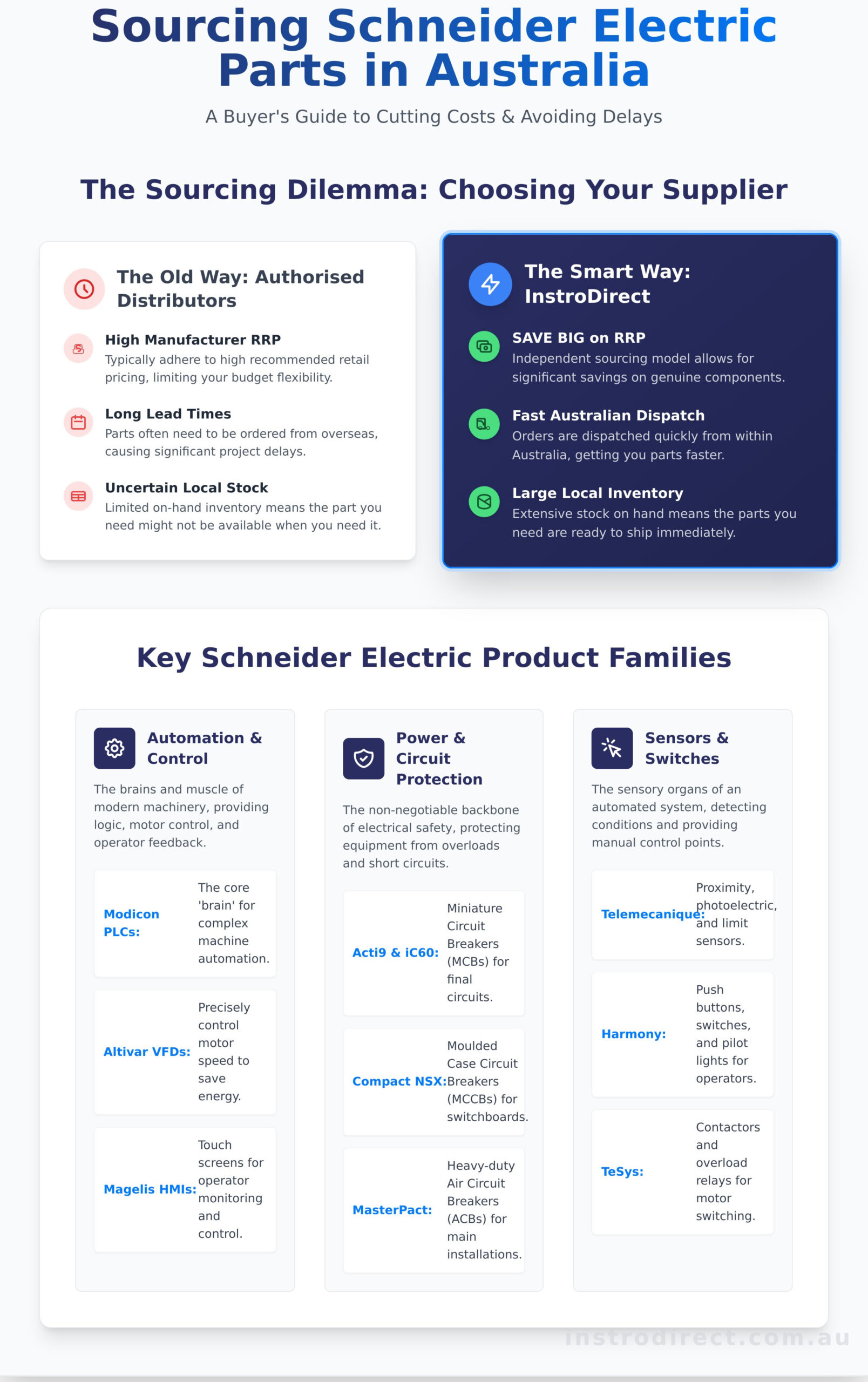 Schneider Electric in Australia: A Buyer’s Guide to Industrial Parts - Infographic
