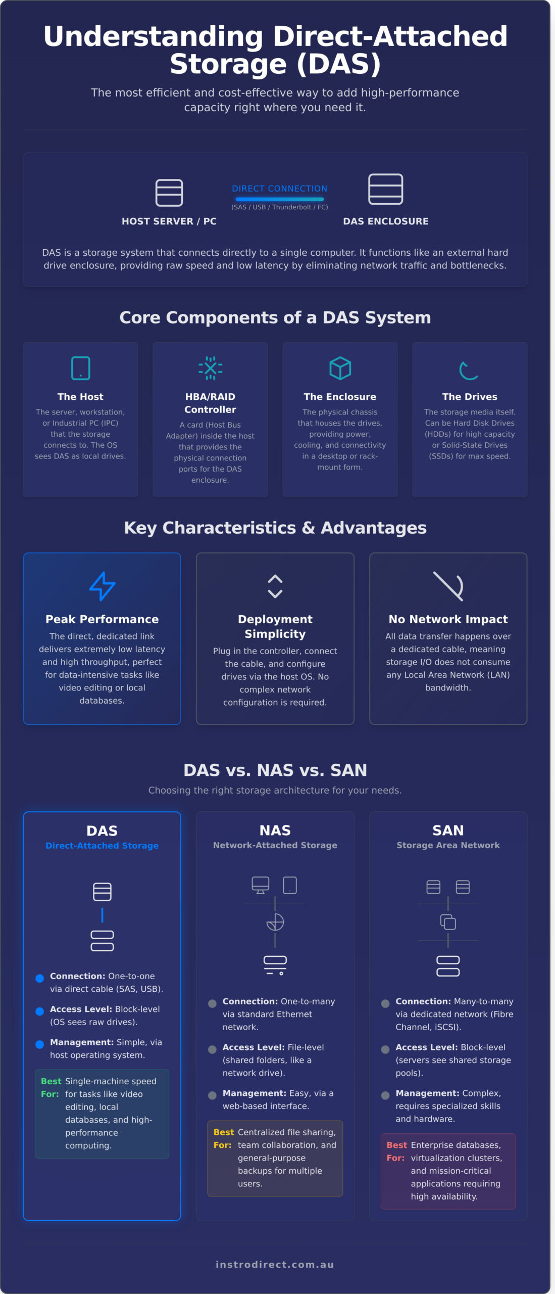 What is DAS Storage? A Practical Guide for Industrial Applications - Infographic
