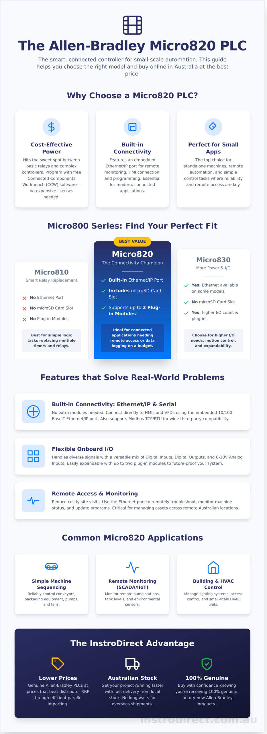 Buy Micro820 PLC Online: Australia’s Guide & Prices 2026 - Infographic