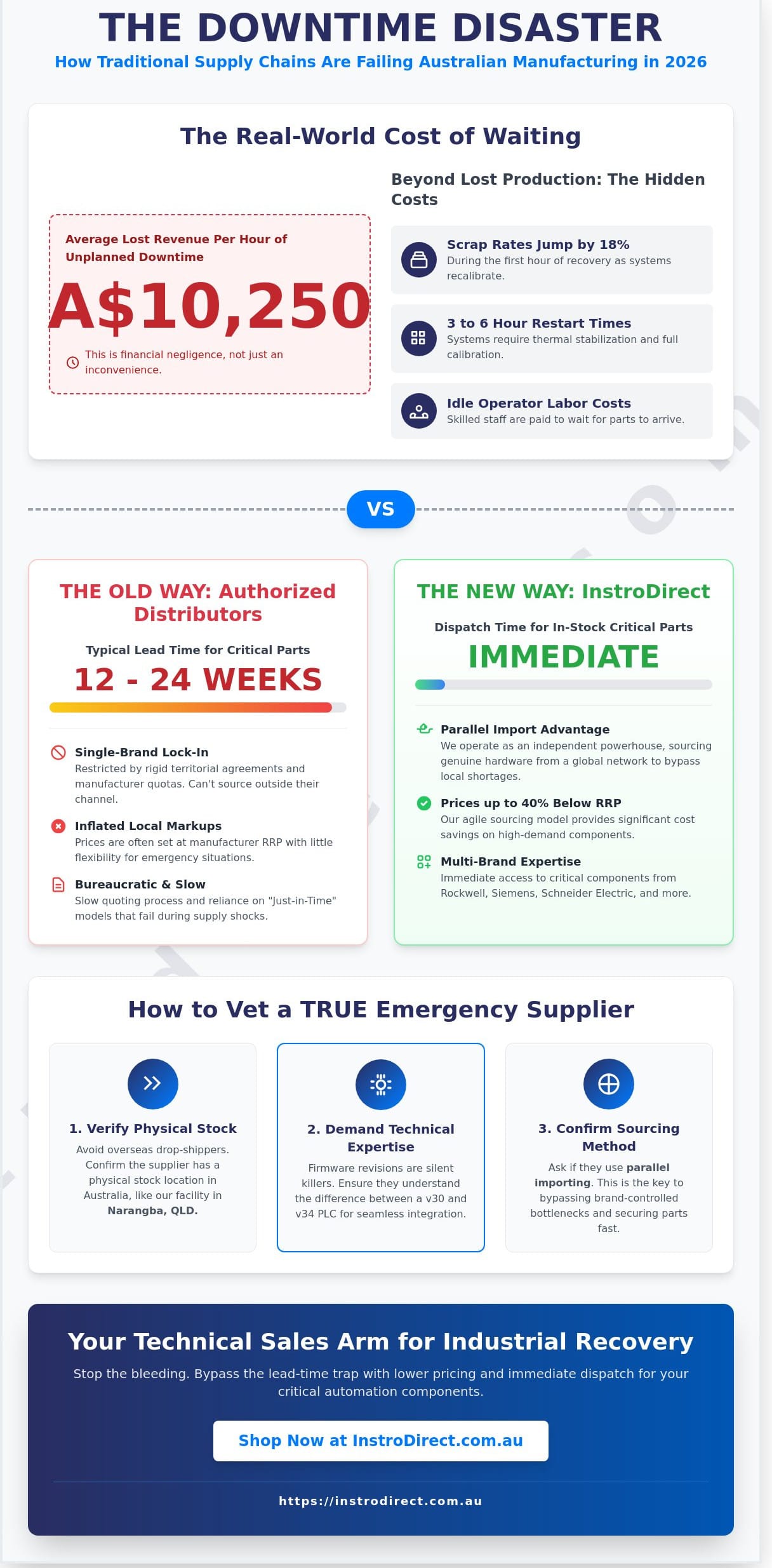 Emergency Industrial Parts Supplier: The Engineer’s Guide to Recovery in 2026