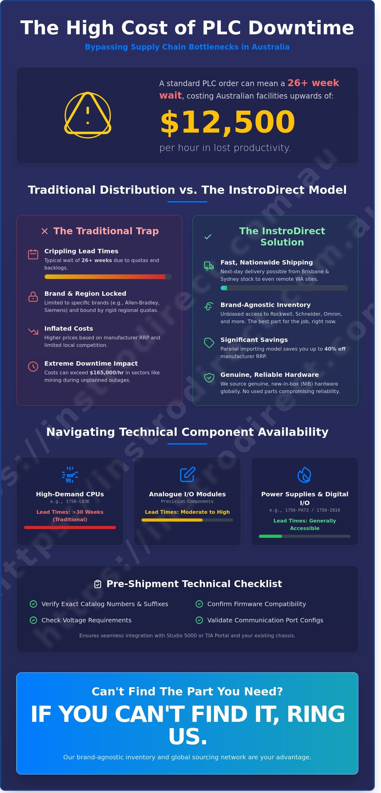 Fast Shipping PLC Australia: A Technical Guide to Rapid Procurement