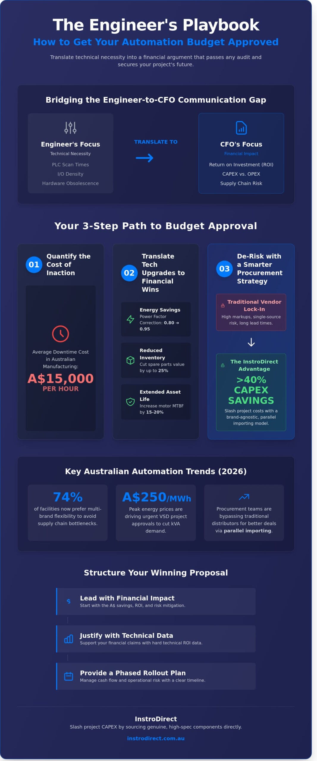 How to Get Automation Budget Approval: A Technical Guide for Australian Engineers