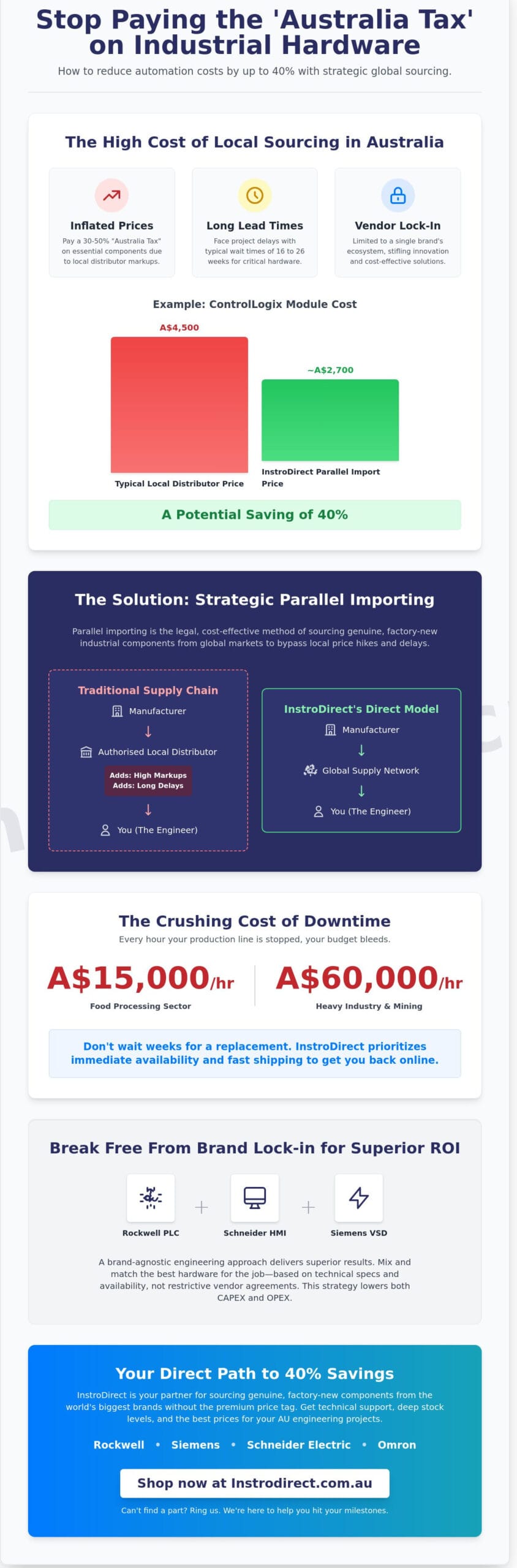 How to Reduce Industrial Automation Costs: A Technical Sourcing Guide for AU Engineers