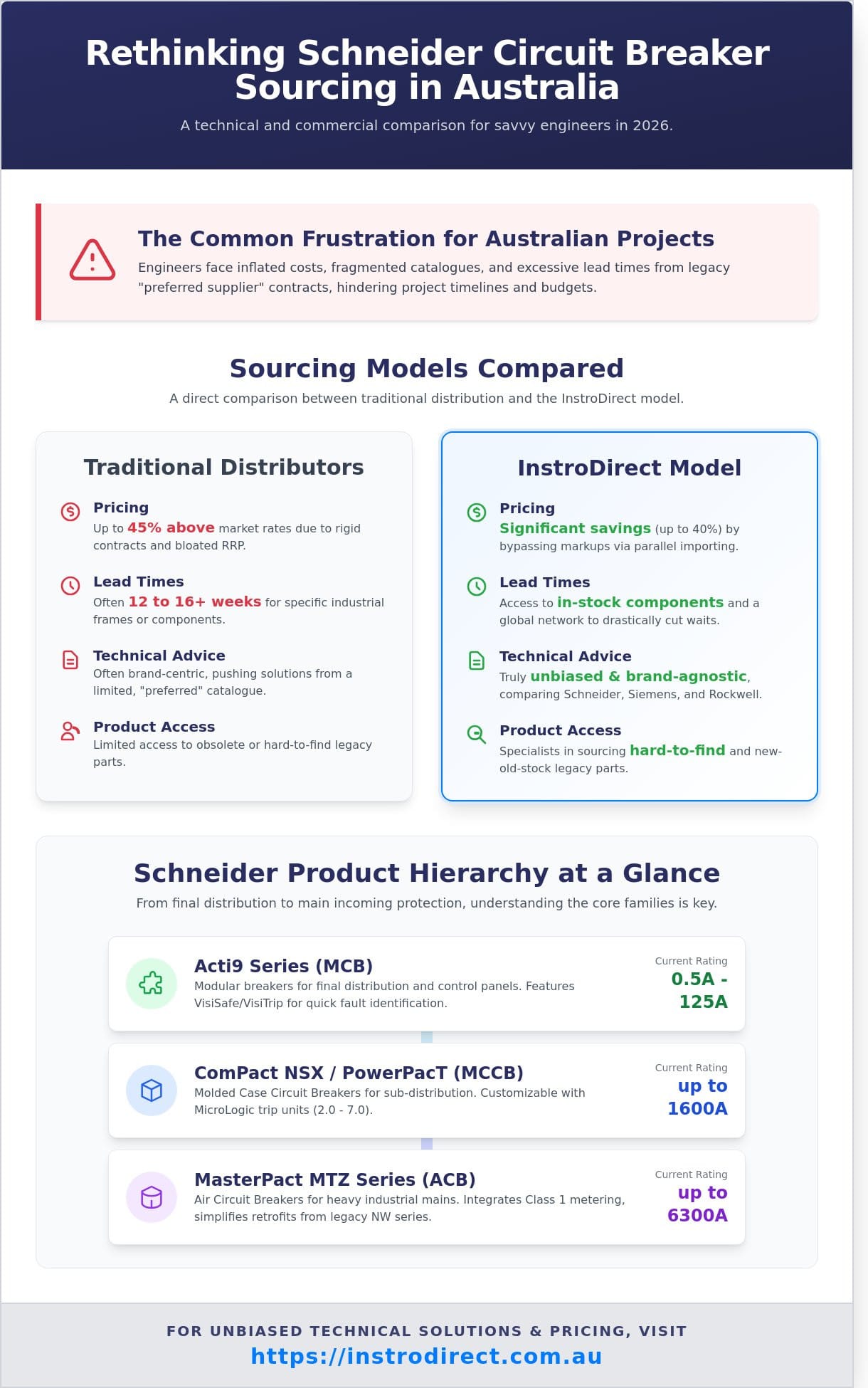 Schneider Circuit Breaker Catalogue: Technical Selection Guide for Australian Engineers 2026