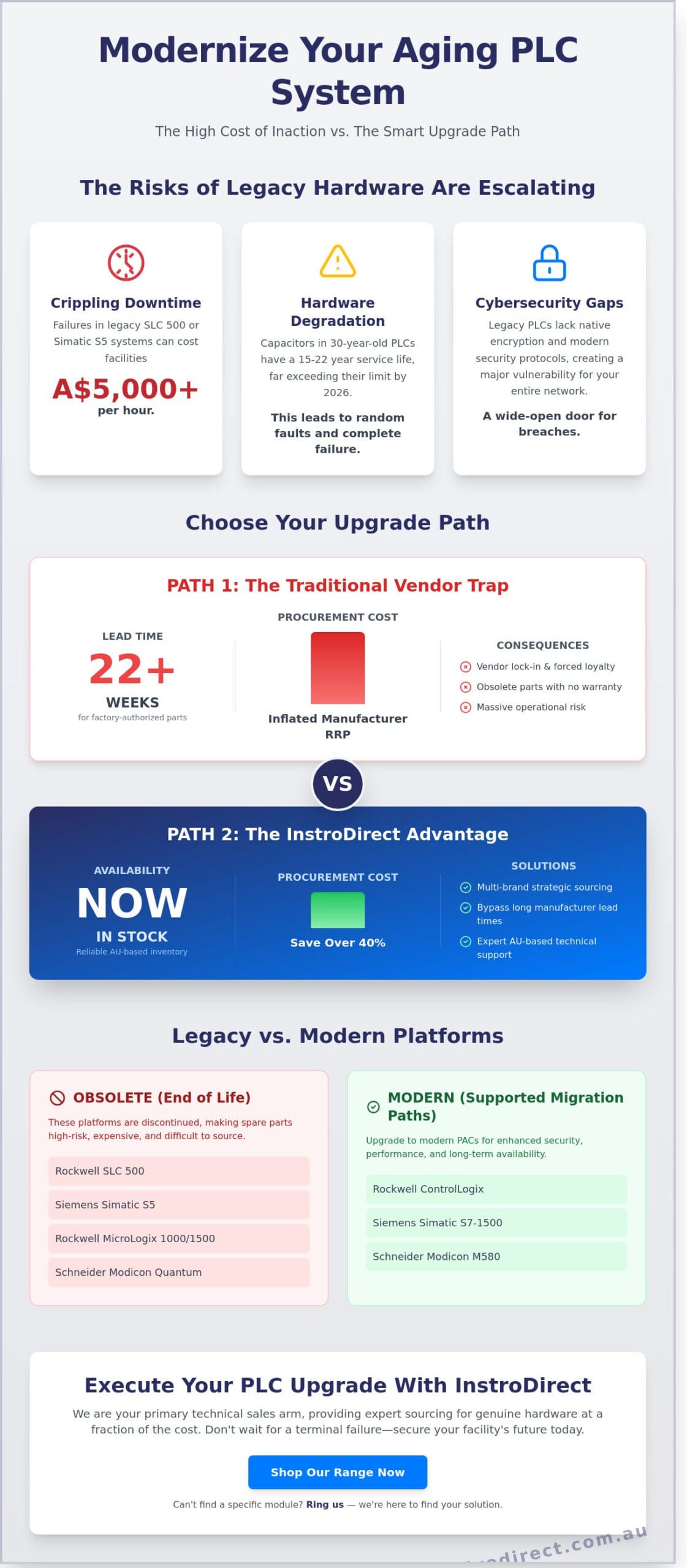 Upgrading Old PLC Systems: Technical Migration & Hardware Sourcing Guide 2026