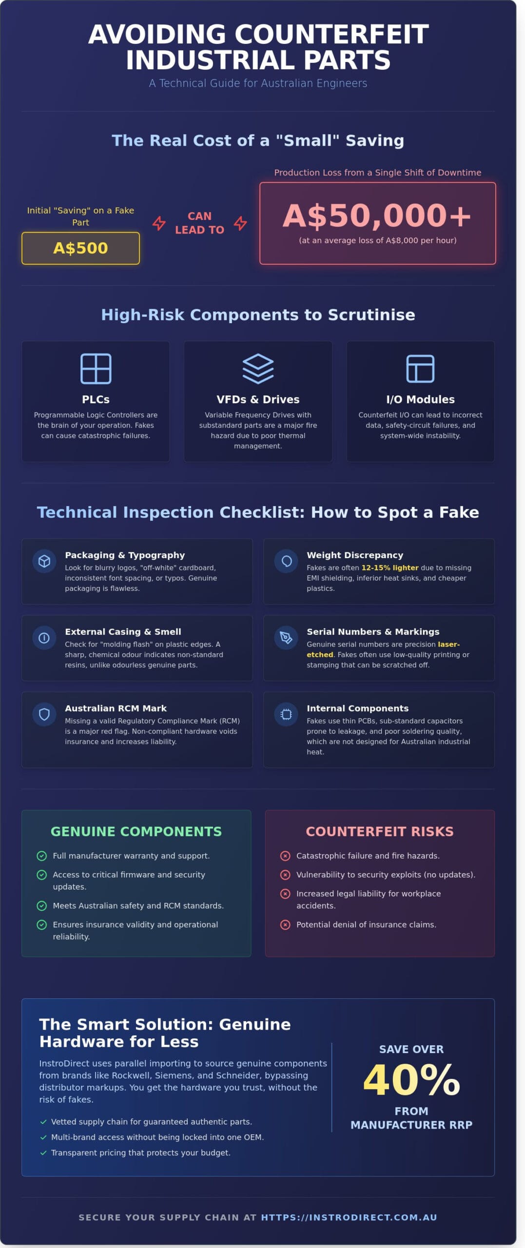 Avoiding Counterfeit Industrial Parts: A Technical Guide for Australian Engineers