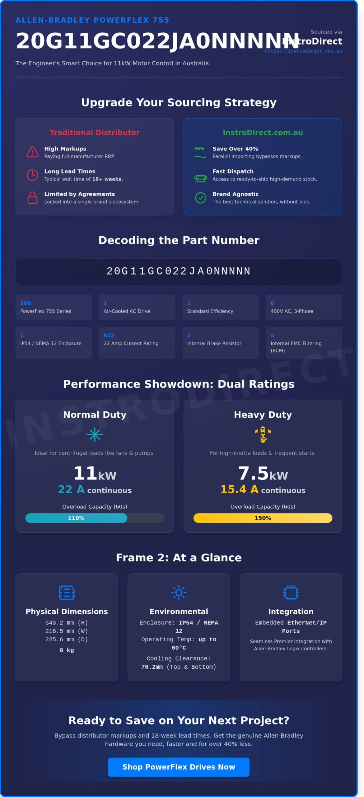 Allen-Bradley 20G11GC022JA0NNNNN: PowerFlex 755 Technical Specifications & Buying Guide