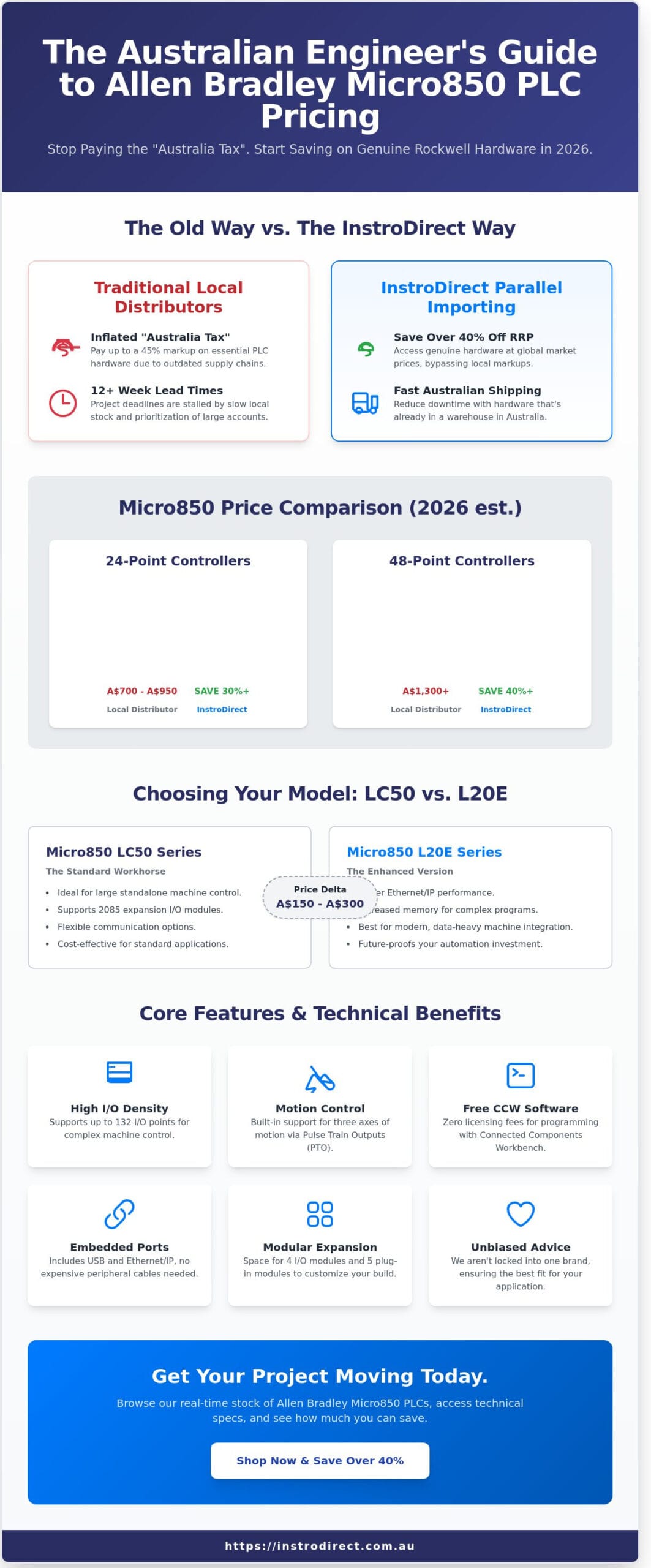 Allen Bradley Micro850 Price Guide: Australian Industrial Sourcing in 2026