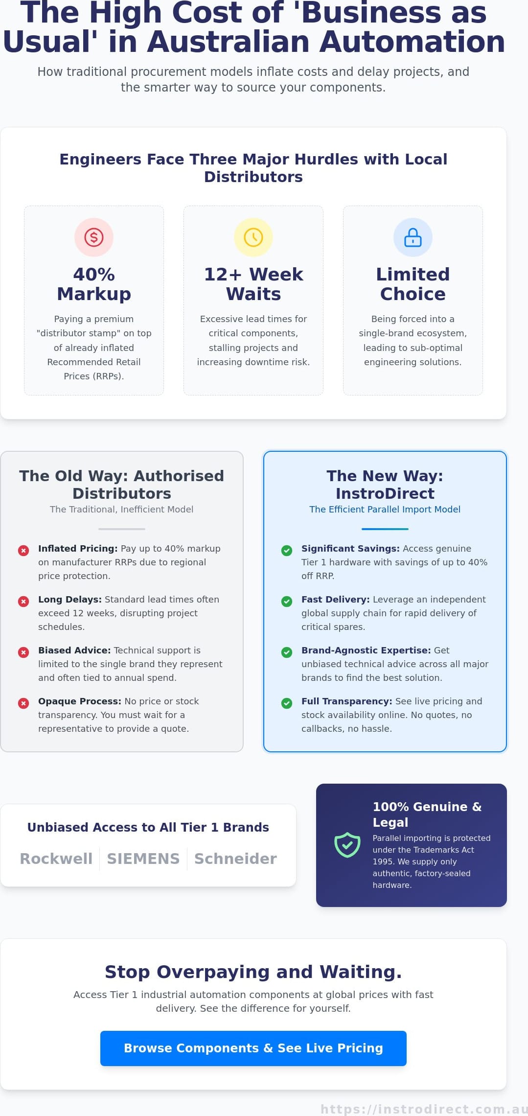 Industrial Automation Components Online Australia: The Engineer’s Sourcing Guide