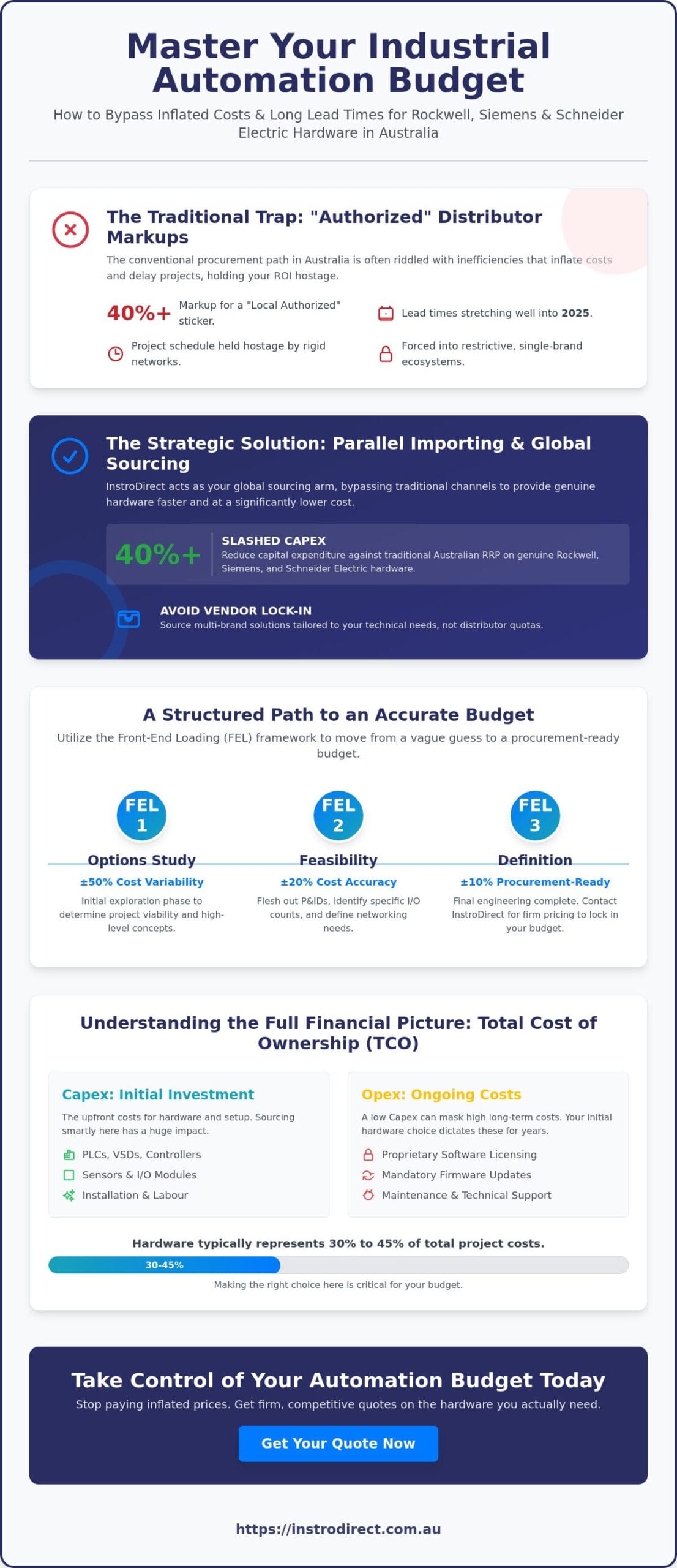 Industrial Automation Cost Estimate: A Technical Guide for Australian Engineers