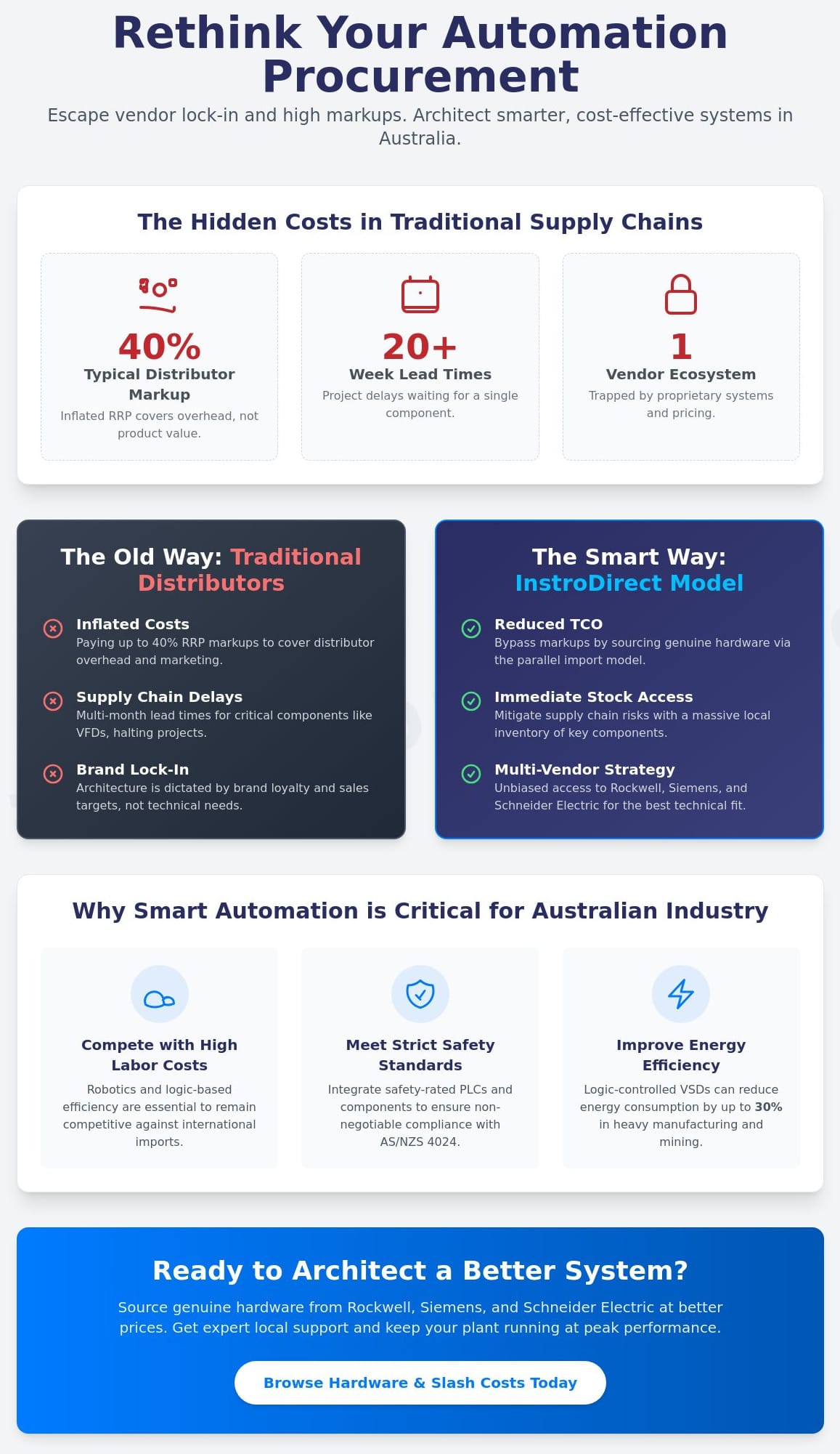Industrial Automation Solutions for Manufacturing: A Technical Hardware Guide