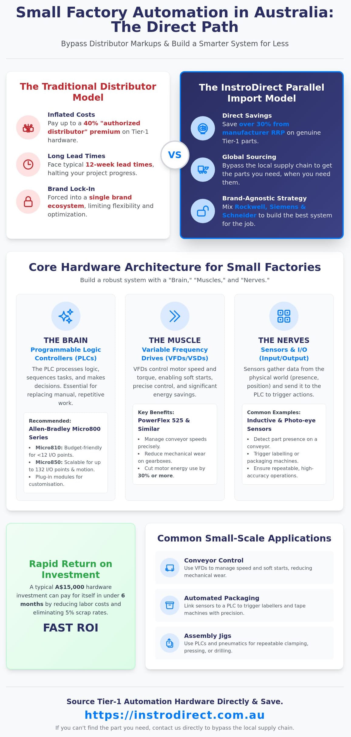 Industrial Automation for Small Factory: A Practical Hardware Guide