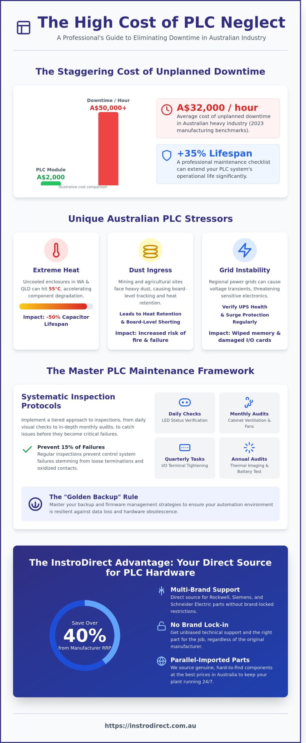 PLC Maintenance Checklist PDF: The Engineer’s Guide to Industrial Reliability