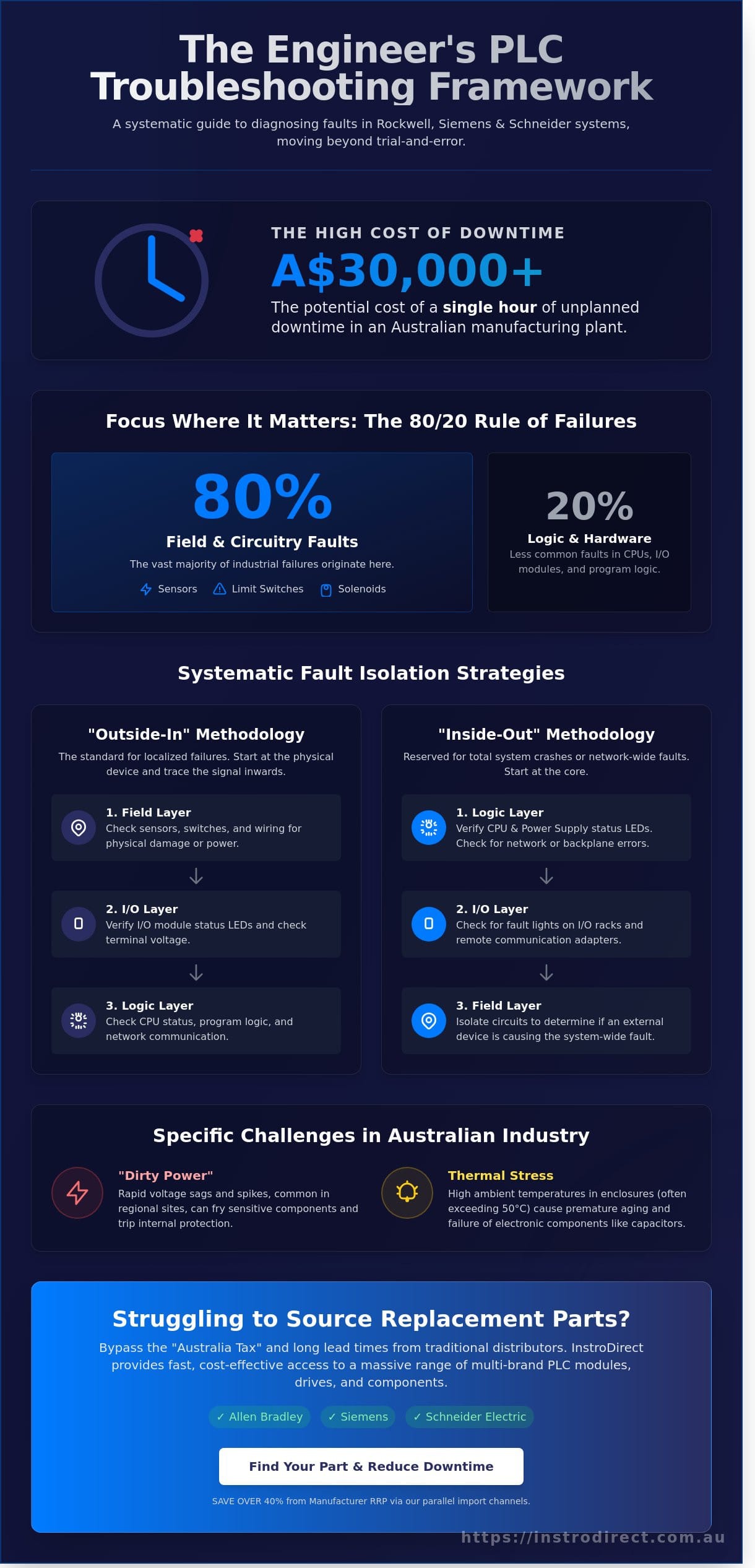 PLC Troubleshooting Guide for Beginners: A Systematic Engineering Approach