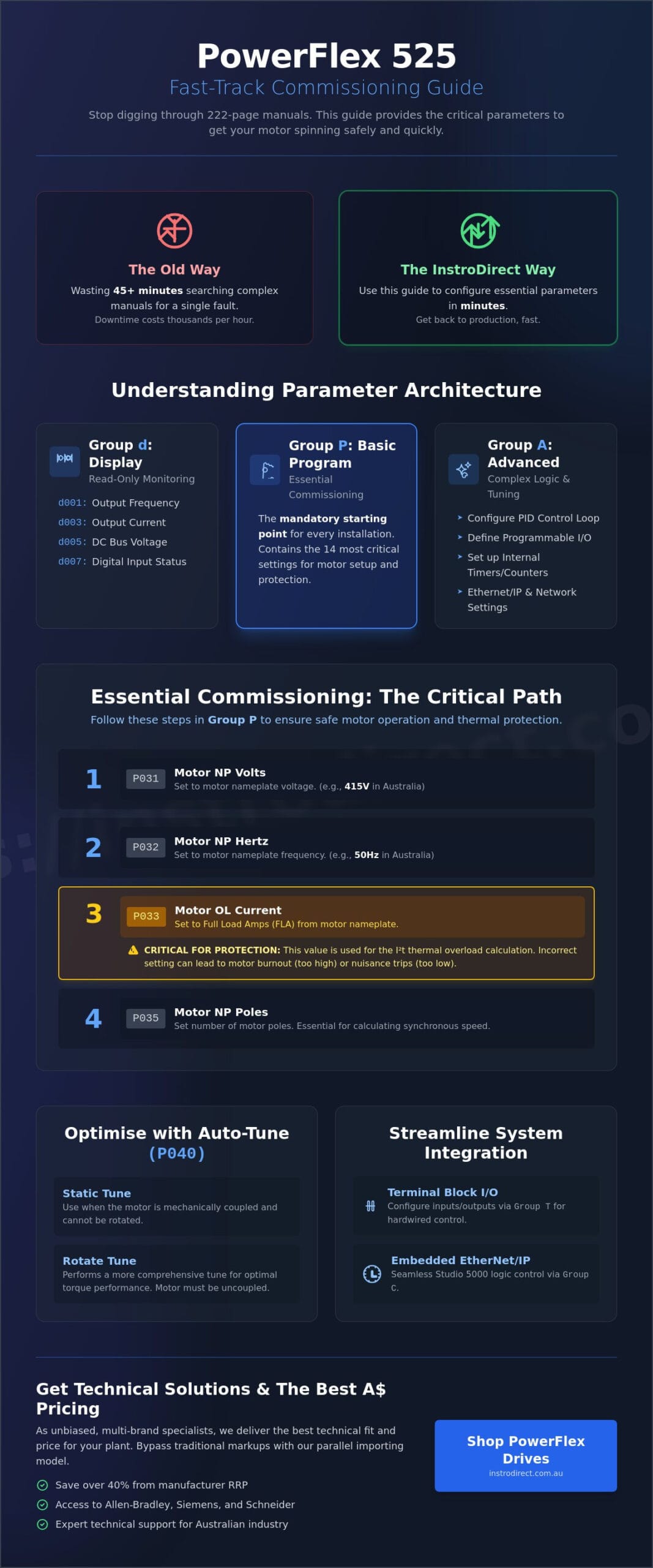 PowerFlex 525 Parameters Guide: Essential Programming for Engineers