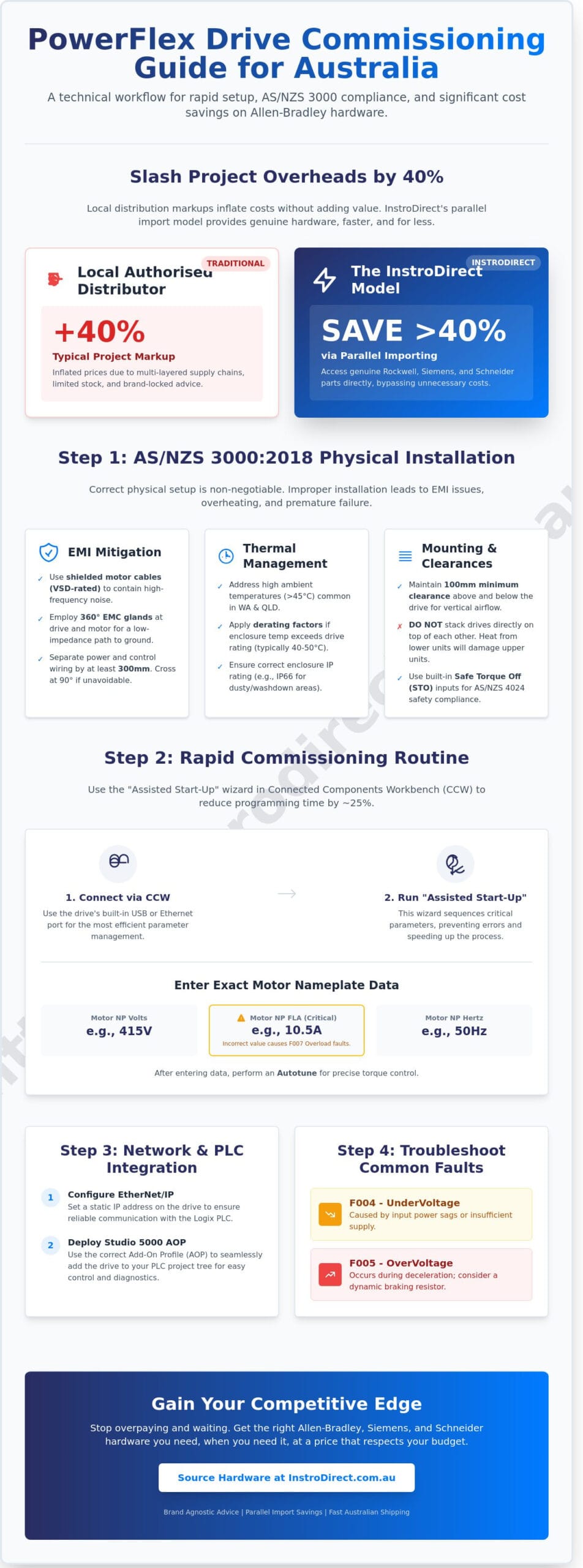 PowerFlex Drive Setup Guide: Technical Commissioning for Australian Engineers
