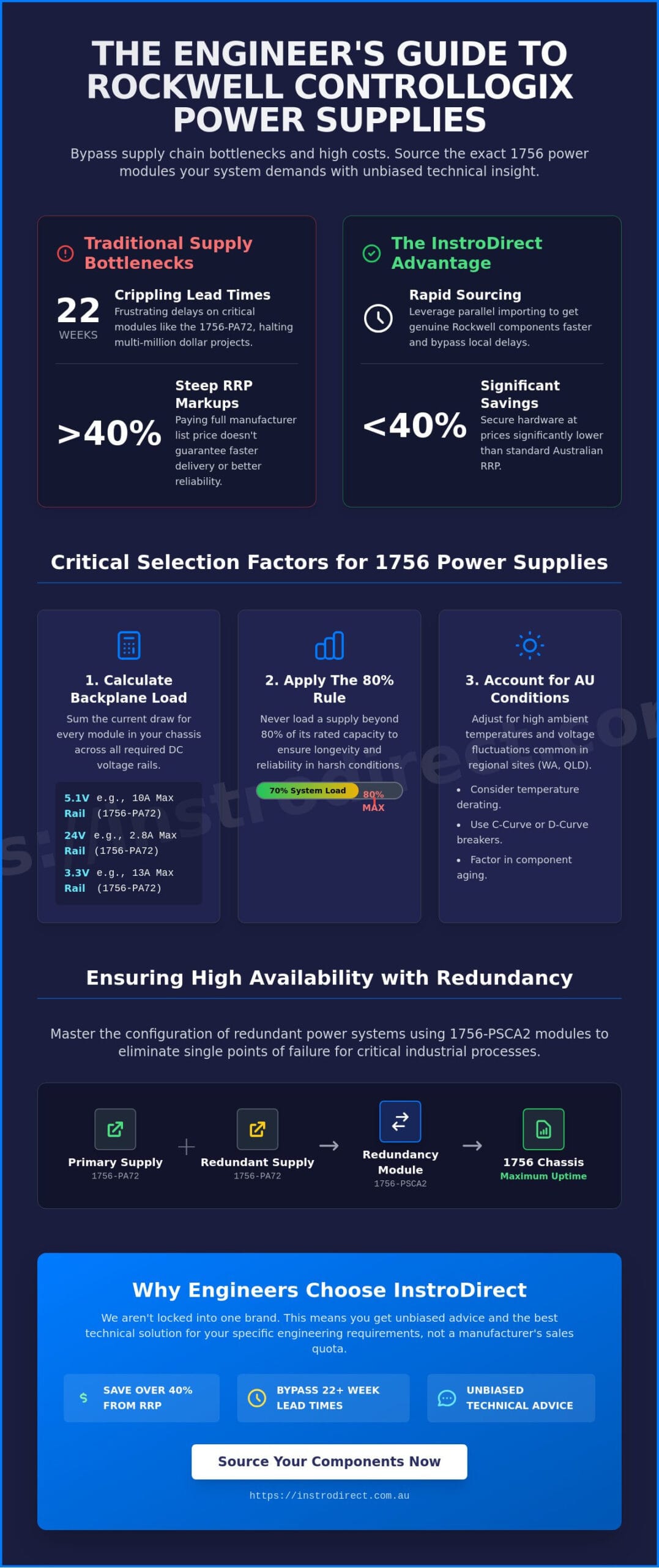 Rockwell ControlLogix Power Supply: Technical Selection & Supply Guide (2026)