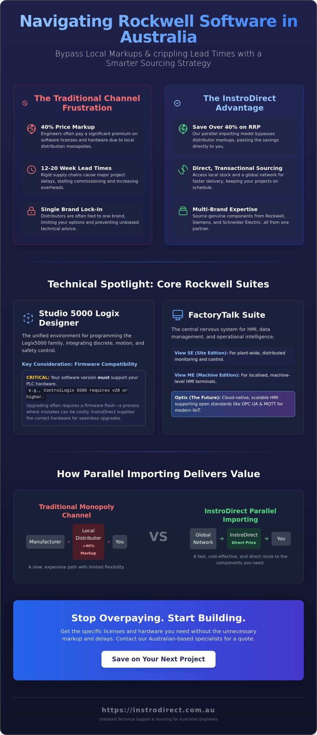 Rockwell Software Australia: Technical Guide to Studio 5000, FactoryTalk & Local Sourcing