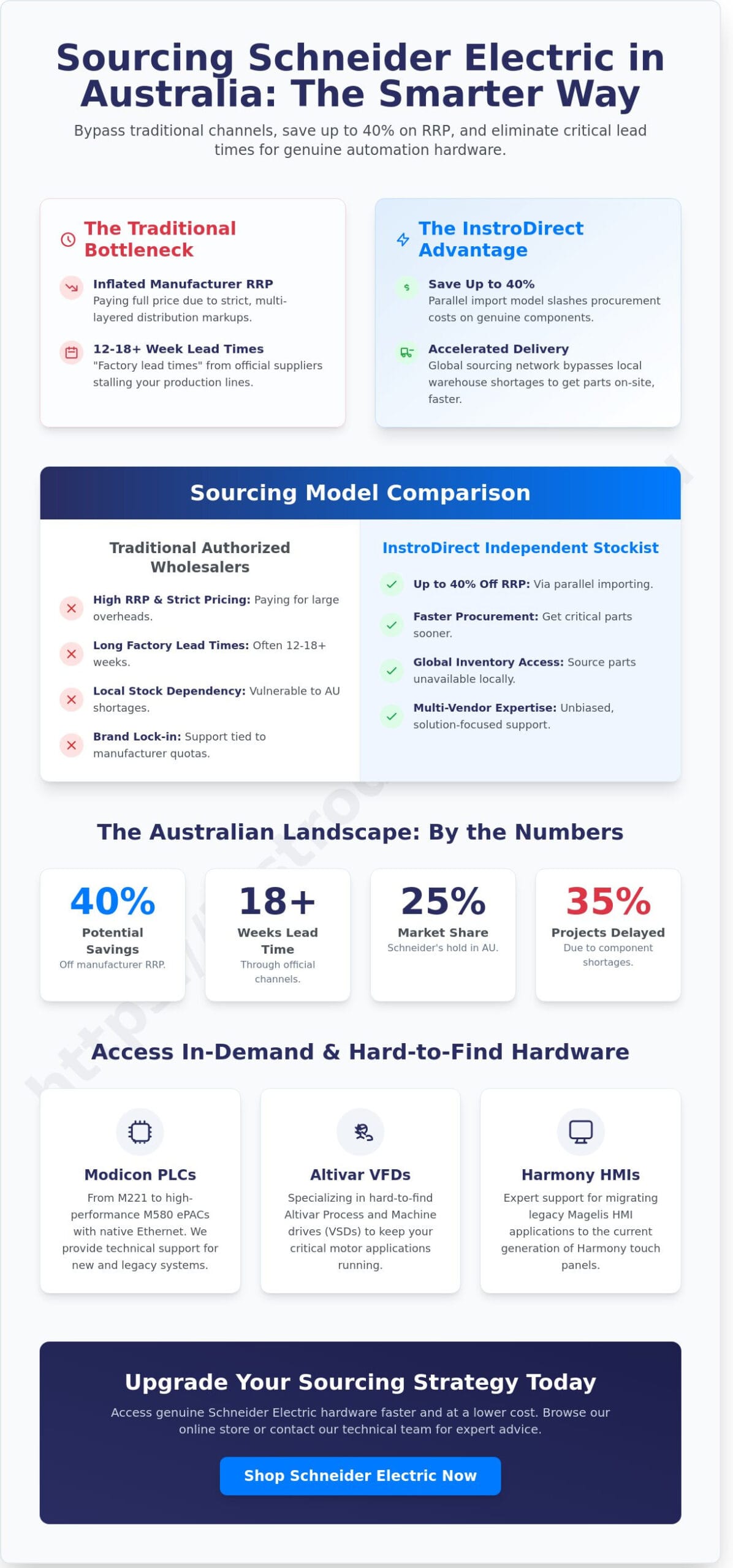 Schneider Electric Australia Stockists: Technical Sourcing & Price Guide 2026