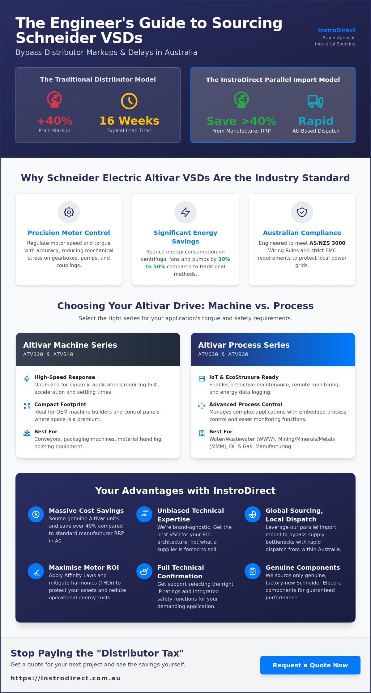 Schneider Electric Variable Speed Drive: Technical Guide & AU Sourcing
