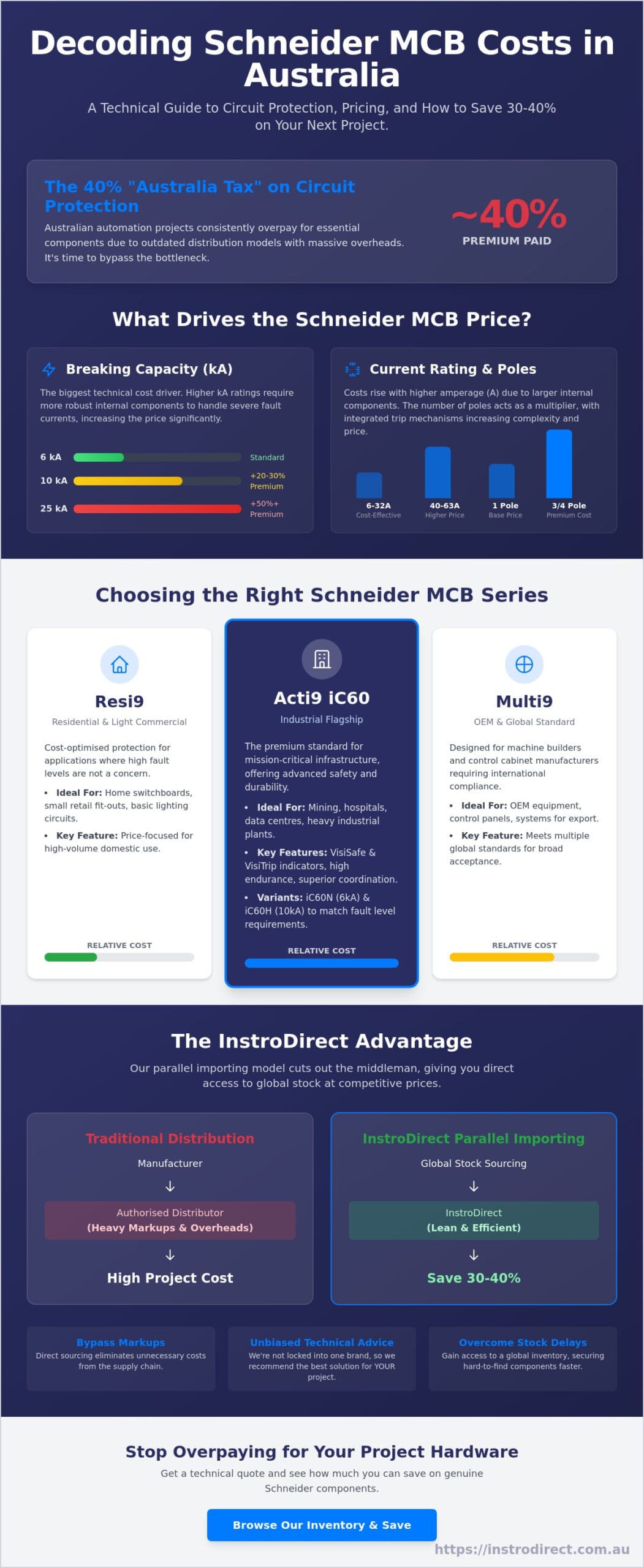 Schneider MCB Price Guide: Technical Specs & Sourcing in Australia