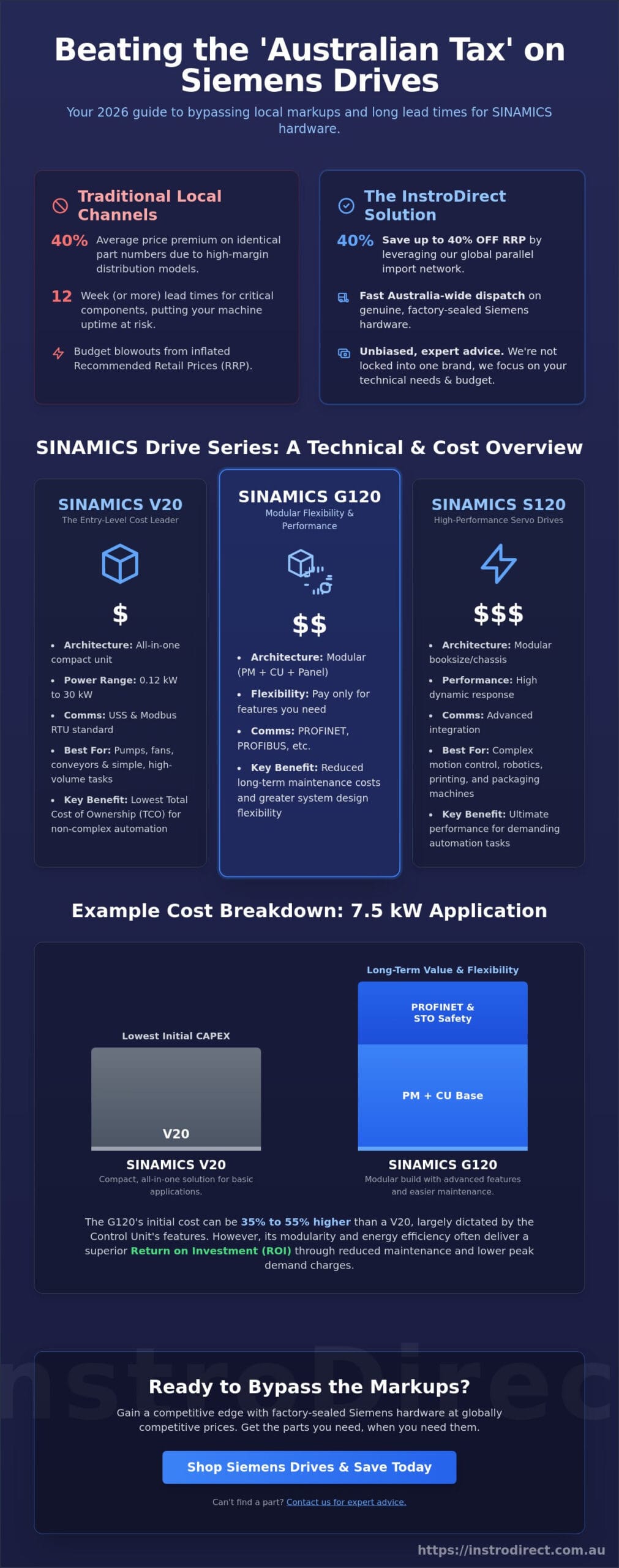 Siemens Drive Price Guide 2026: SINAMICS V20, G120 & S120 in Australia