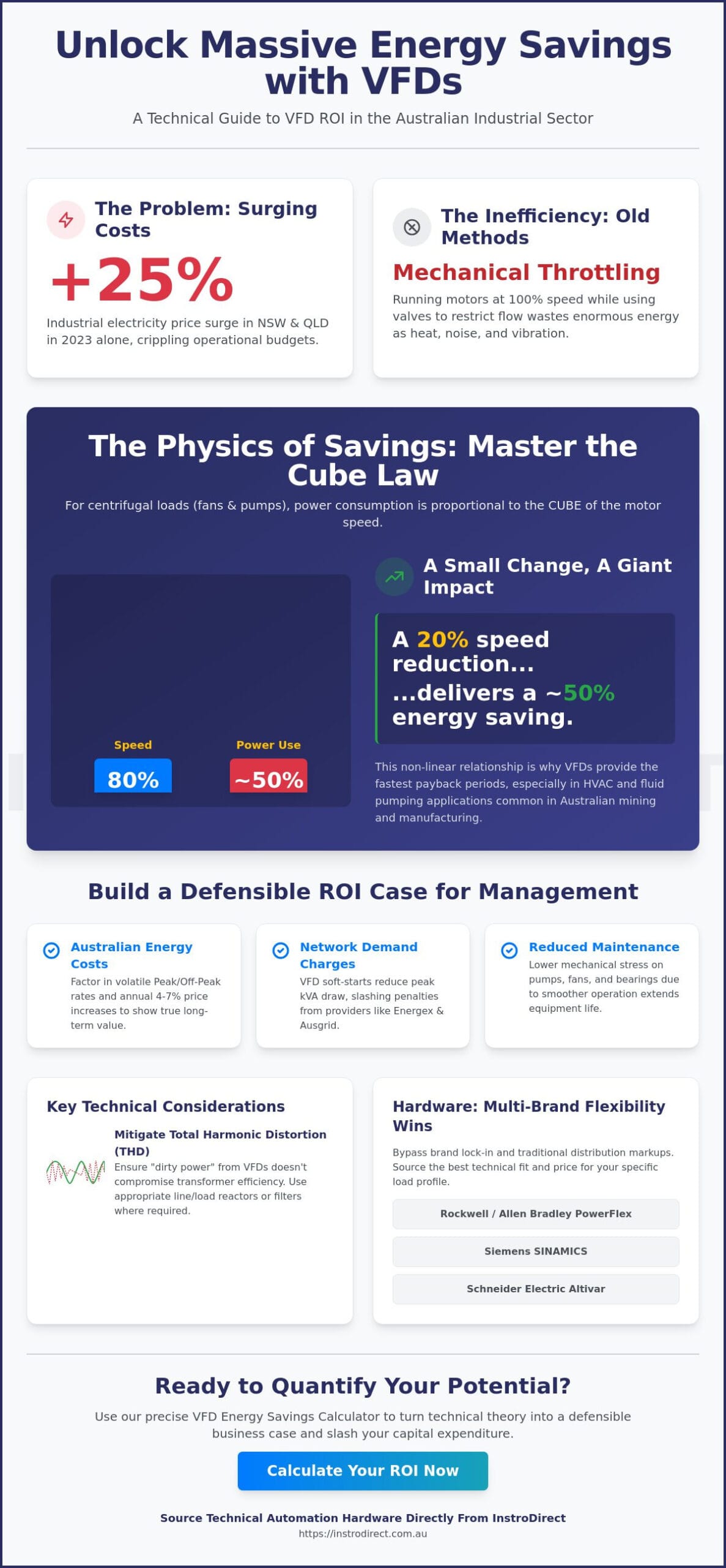VFD Energy Savings Calculator Australia: The Engineer's Guide to VSD ROI in 2026