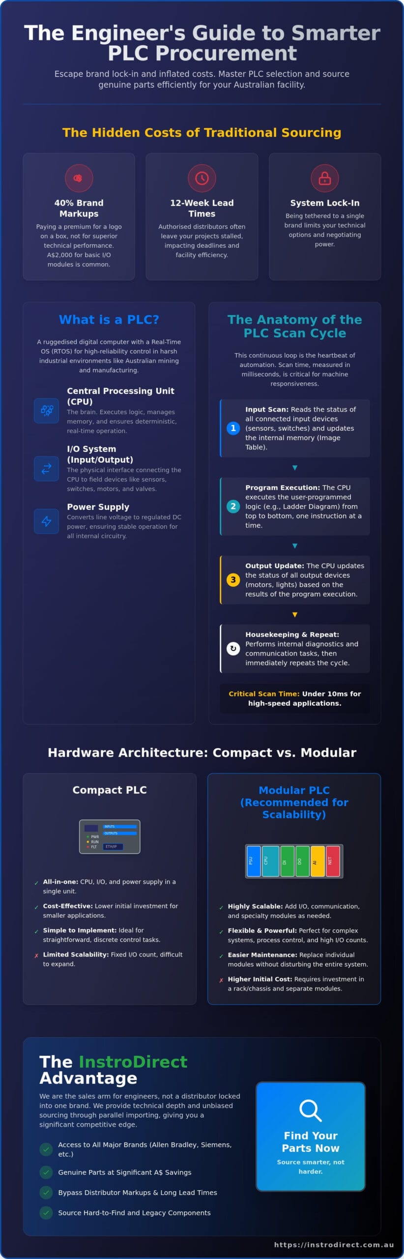 What is a Programmable Logic Controller? A Technical Guide for Engineers
