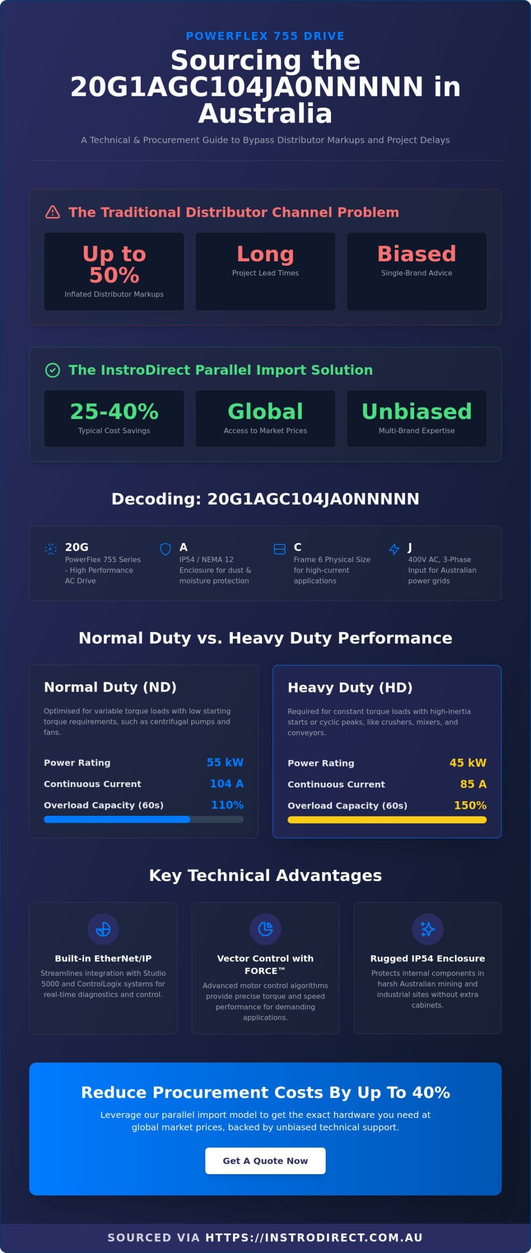 20G1AGC104JA0NNNNN: Technical Guide to the PowerFlex 755 55kW VSD