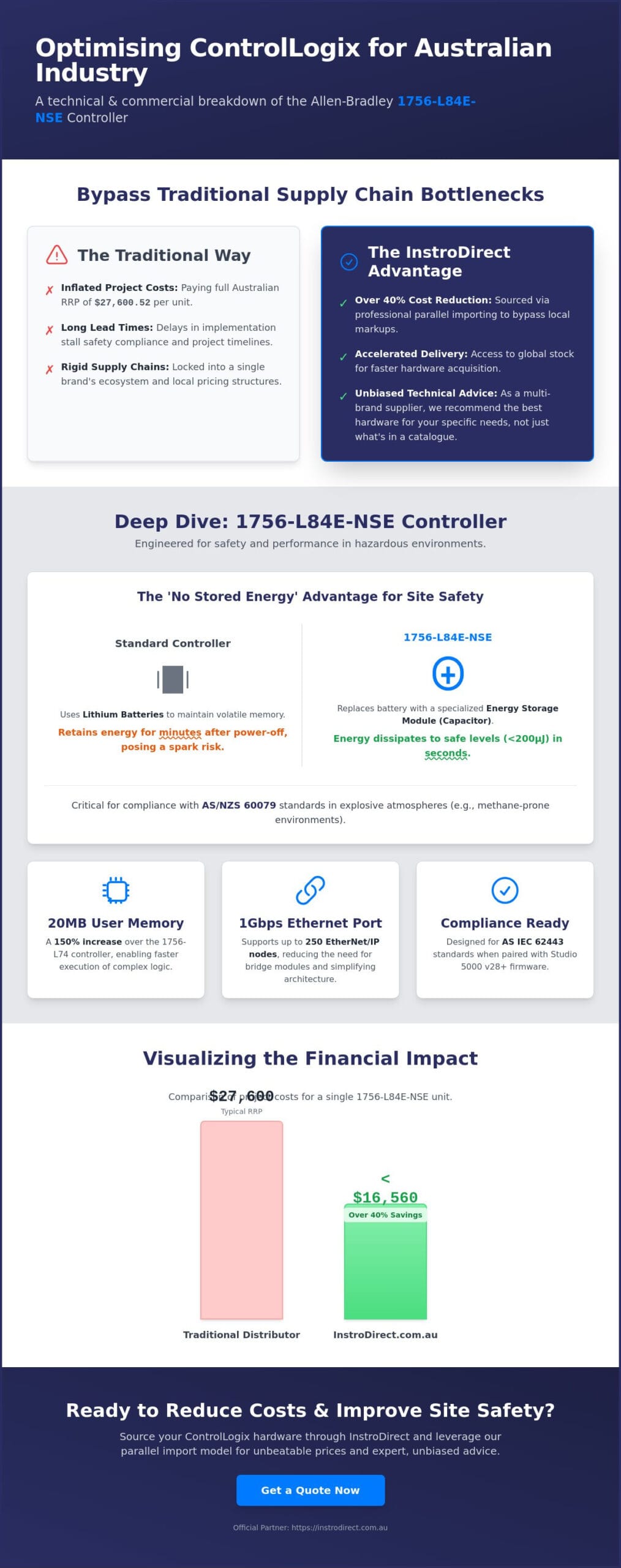 Allen-Bradley 1756-L84E-NSE: Technical Guide to the ControlLogix 5580 NSE Controller