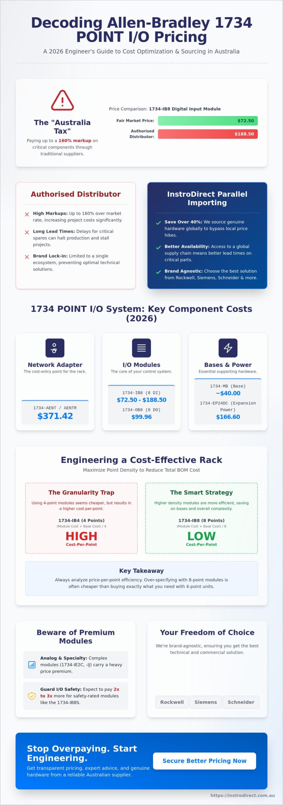 Allen Bradley Point I/O Price Guide: Technical Breakdown for Australian Engineers