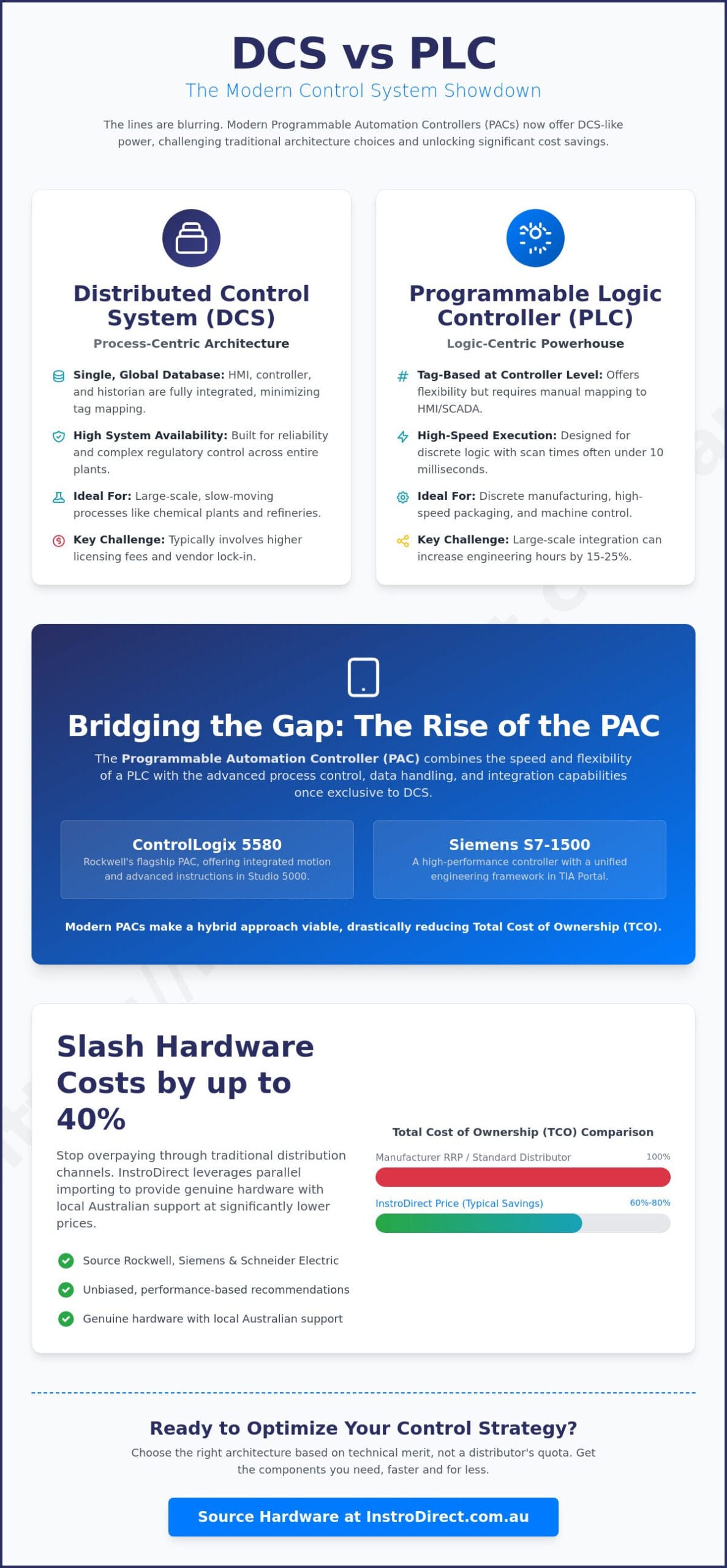 DCS vs PLC: A Technical Comparison for Australian Automation Engineers