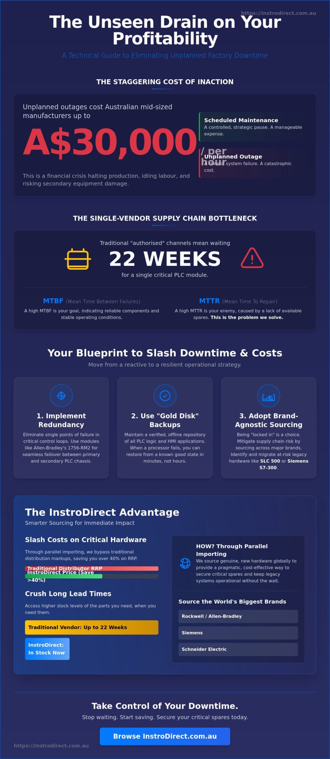 How to Reduce Factory Downtime: Technical Strategies for Australian Engineers