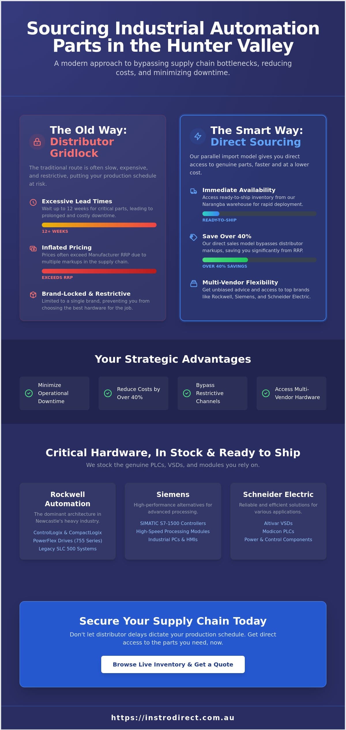 Industrial Automation Parts Newcastle: Sourcing Guide for Engineers & Techs