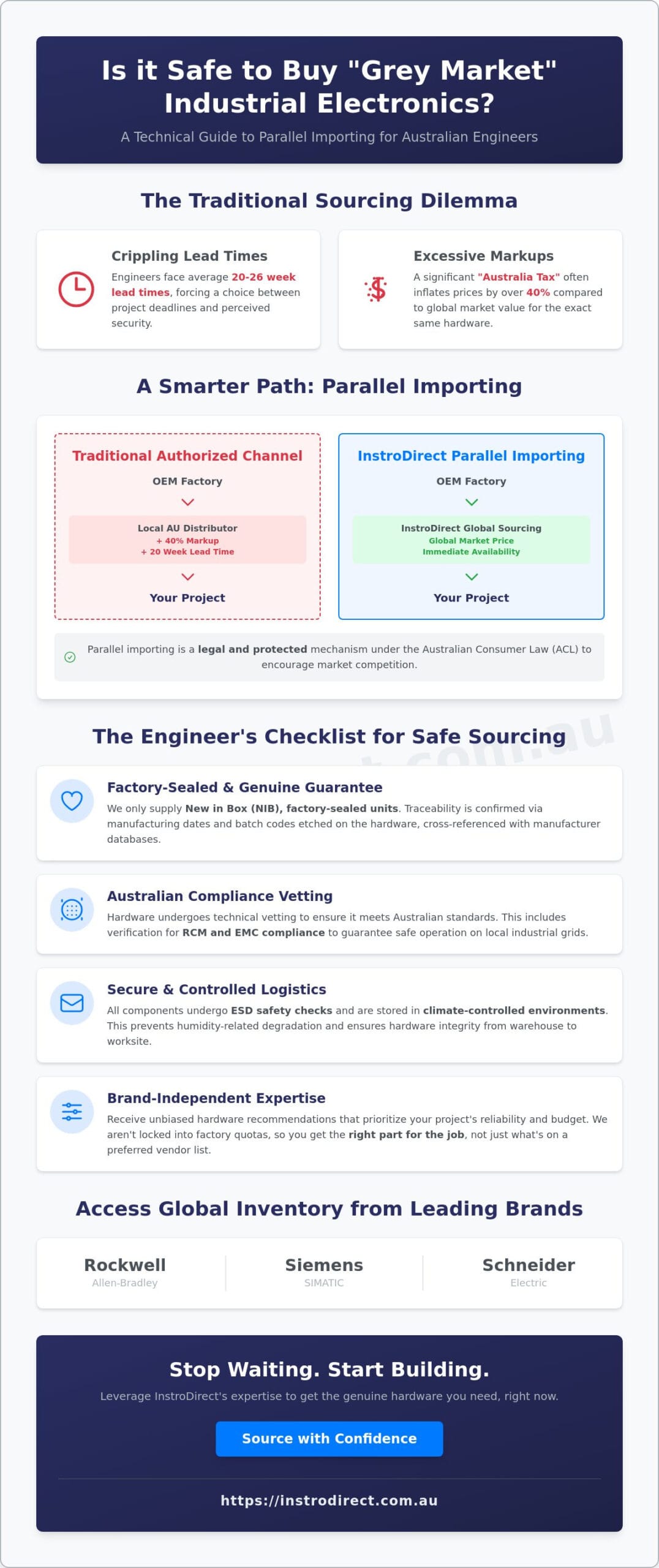 Is it Safe to Buy Grey Market Electronics? A Technical Guide for Australian Engineers