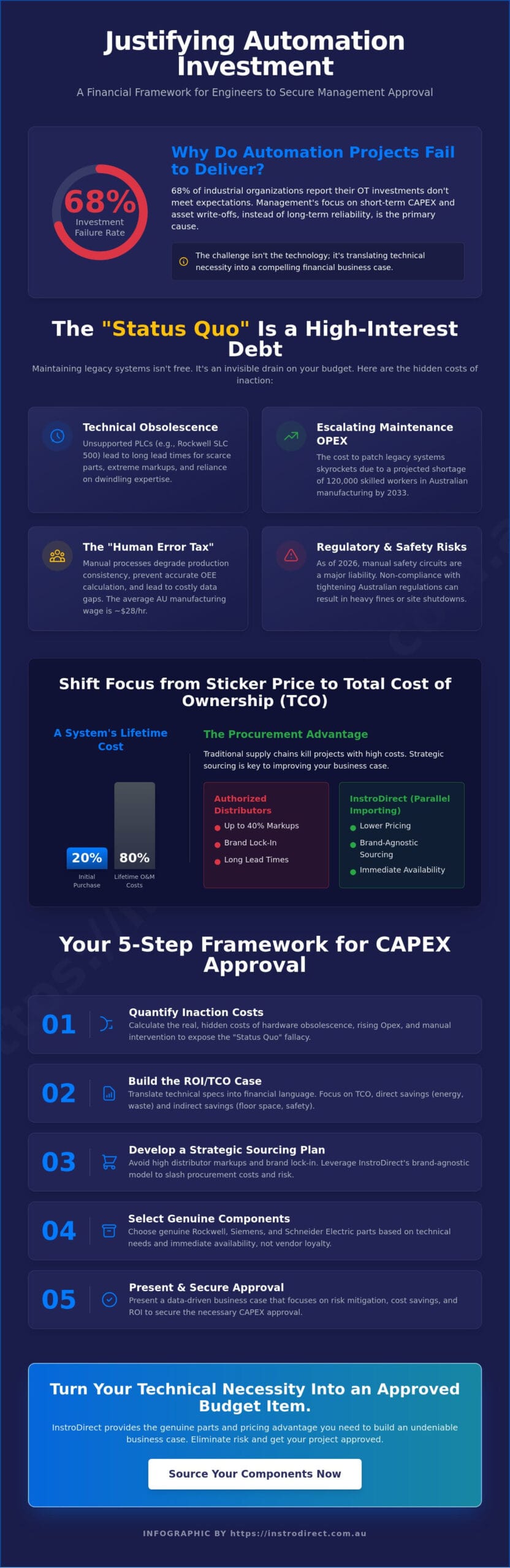 Justifying Automation Investment to Management: A Technical Business Case Guide for 2026