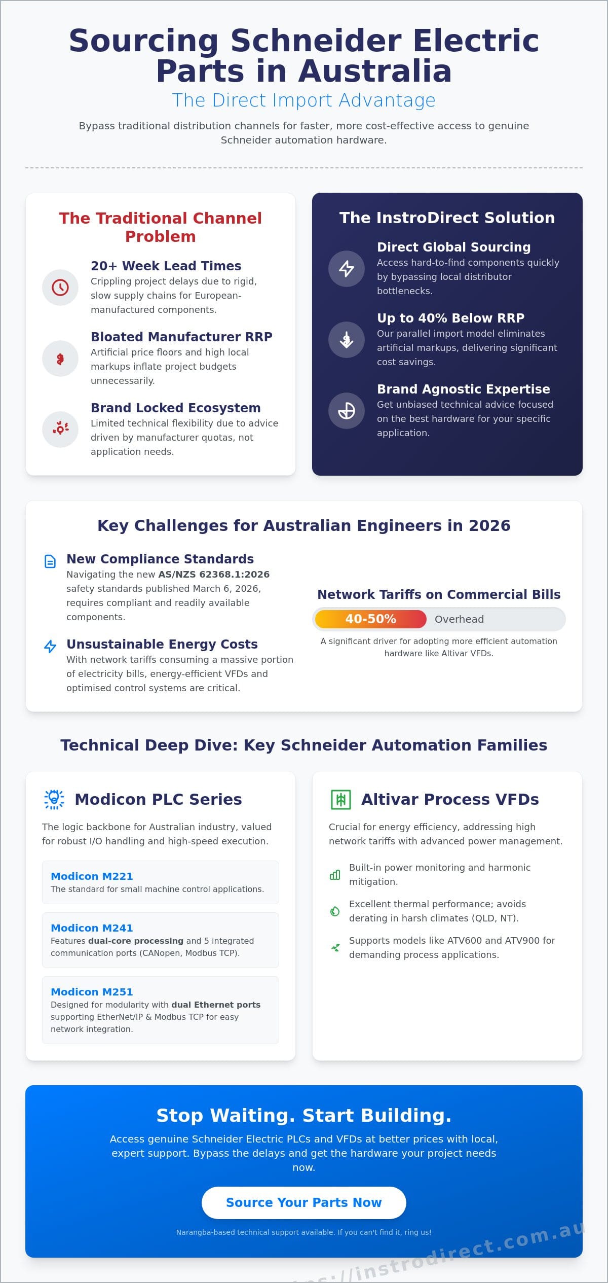 Schneider Electric Parts Supplier Australia: Technical Sourcing & Pricing Guide