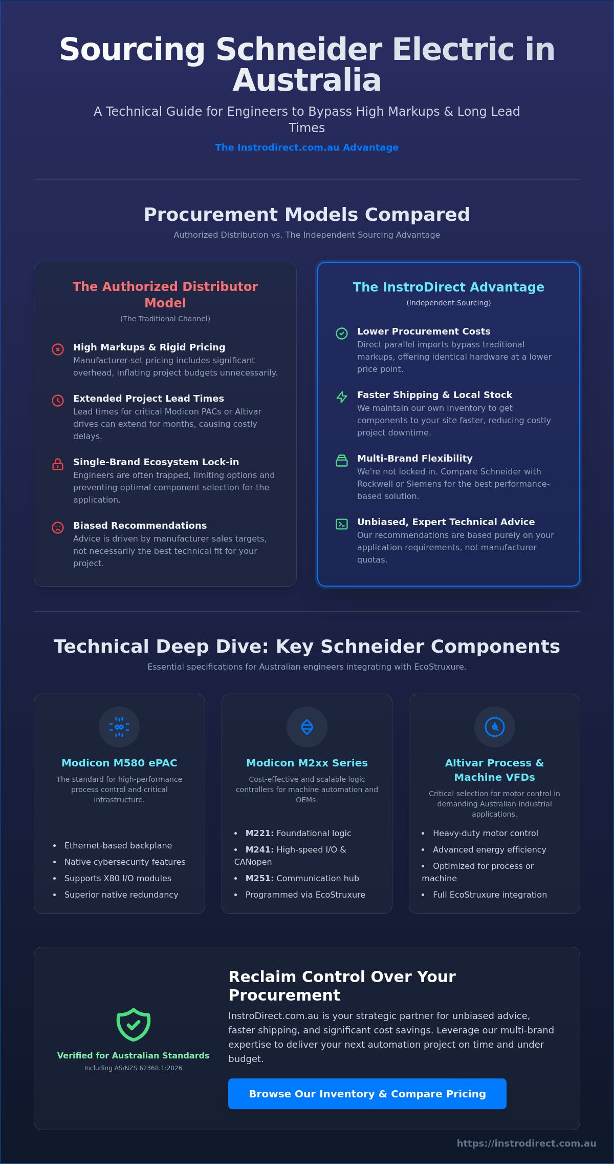 Schneider Electric Supplier Australia: Industrial Automation Procurement Guide