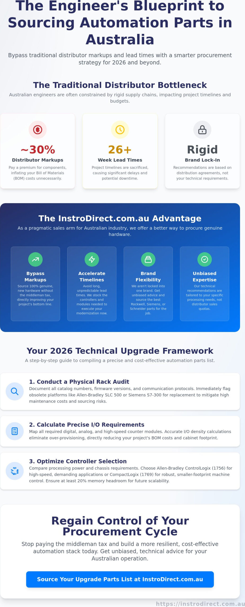 Automation Upgrade Parts List Australia: The 2026 Engineer’s Procurement Guide