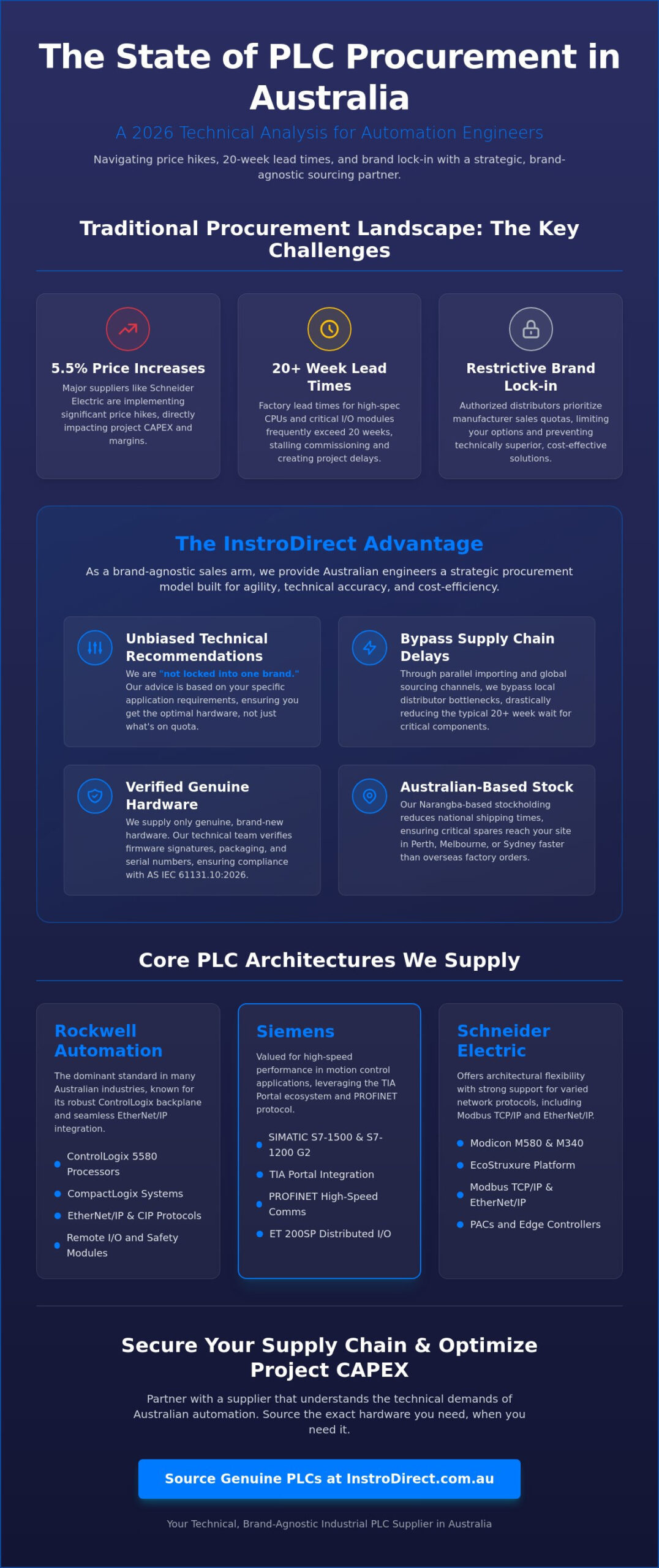 Industrial PLC Supplier Australia: Sourcing Genuine Automation Hardware in 2026