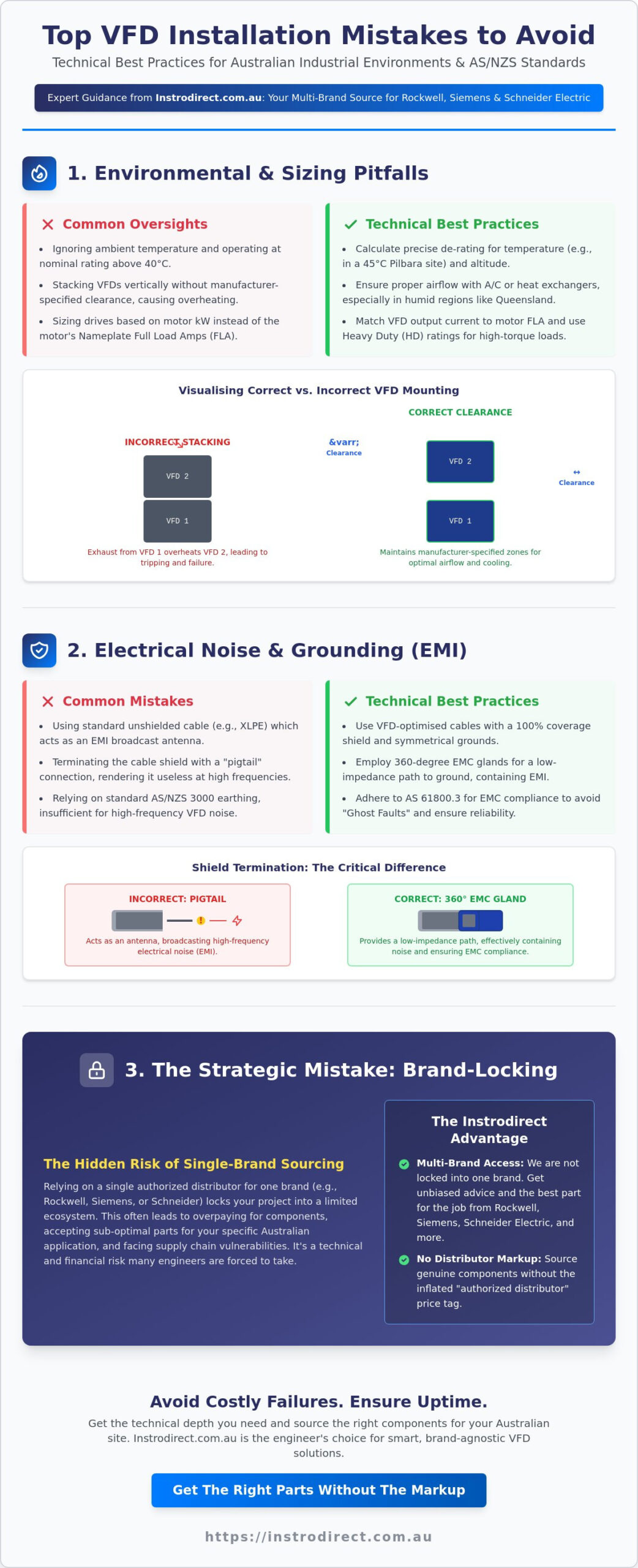 VFD Installation Mistakes to Avoid: A Technical Guide for Australian Engineers